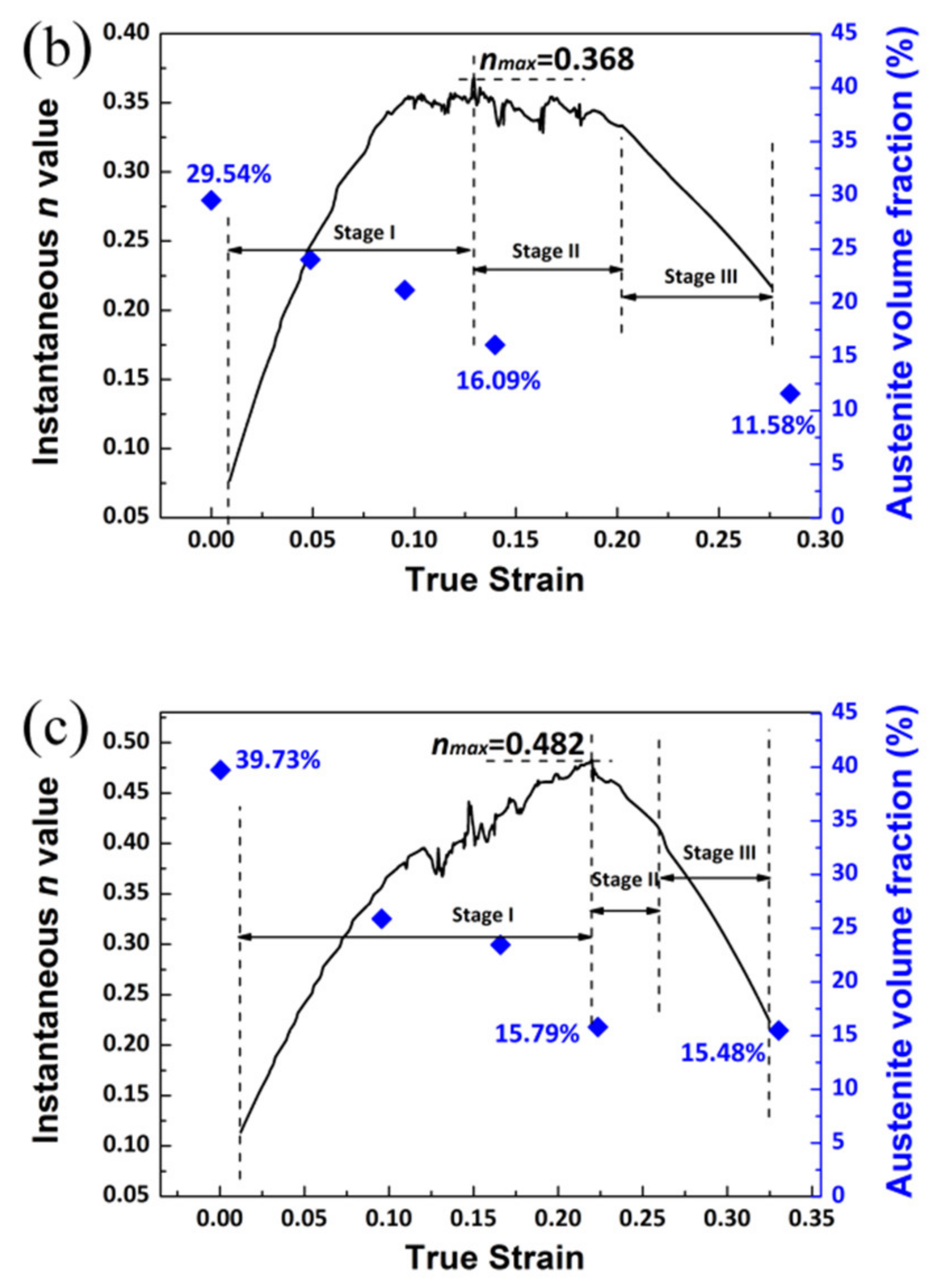 Metals 11 00667 g008b