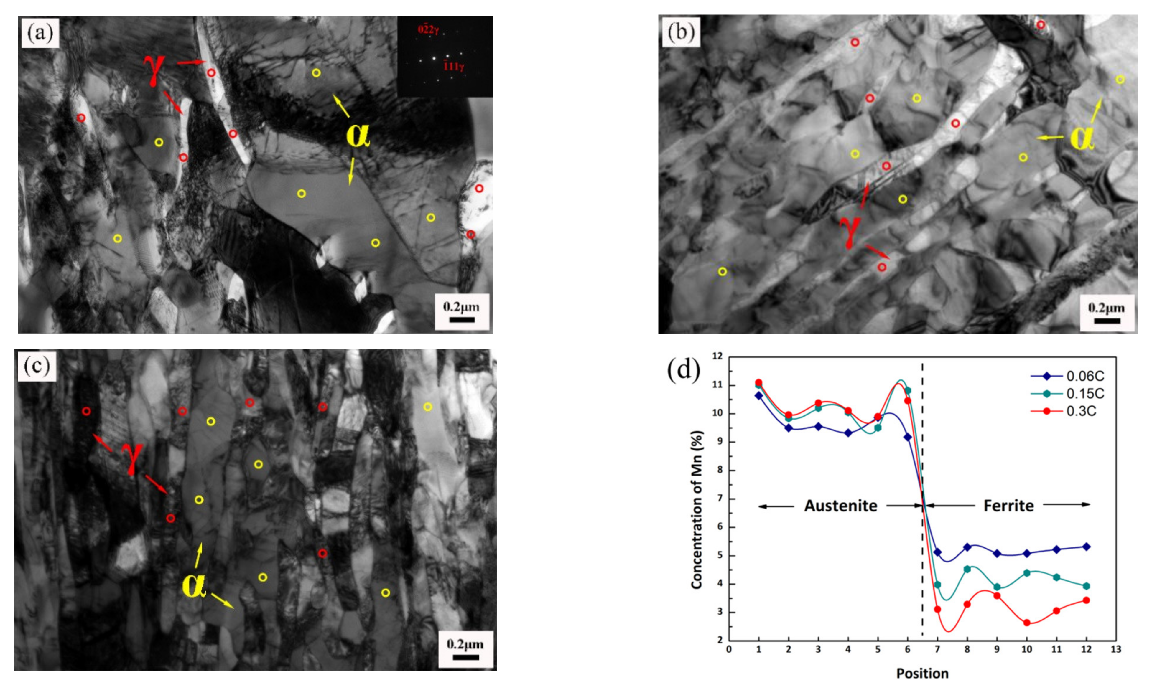 Metals 11 00667 g010