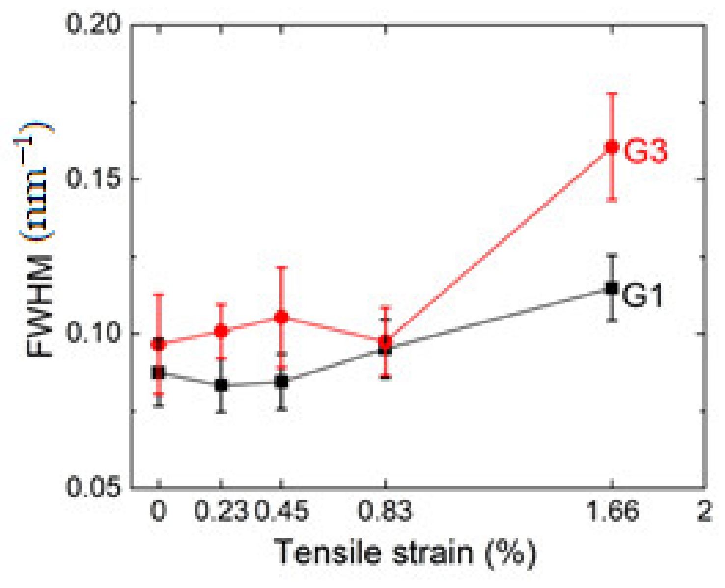 Metals 11 00668 g007