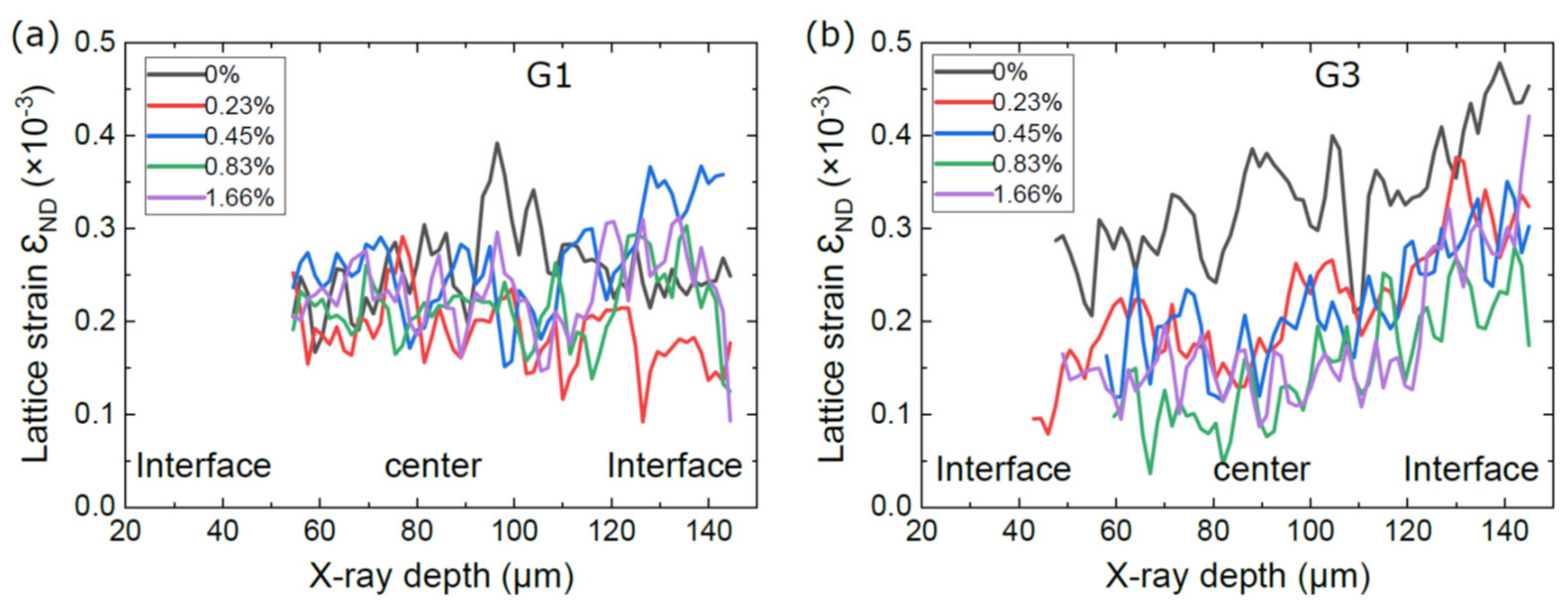 Metals 11 00668 g008