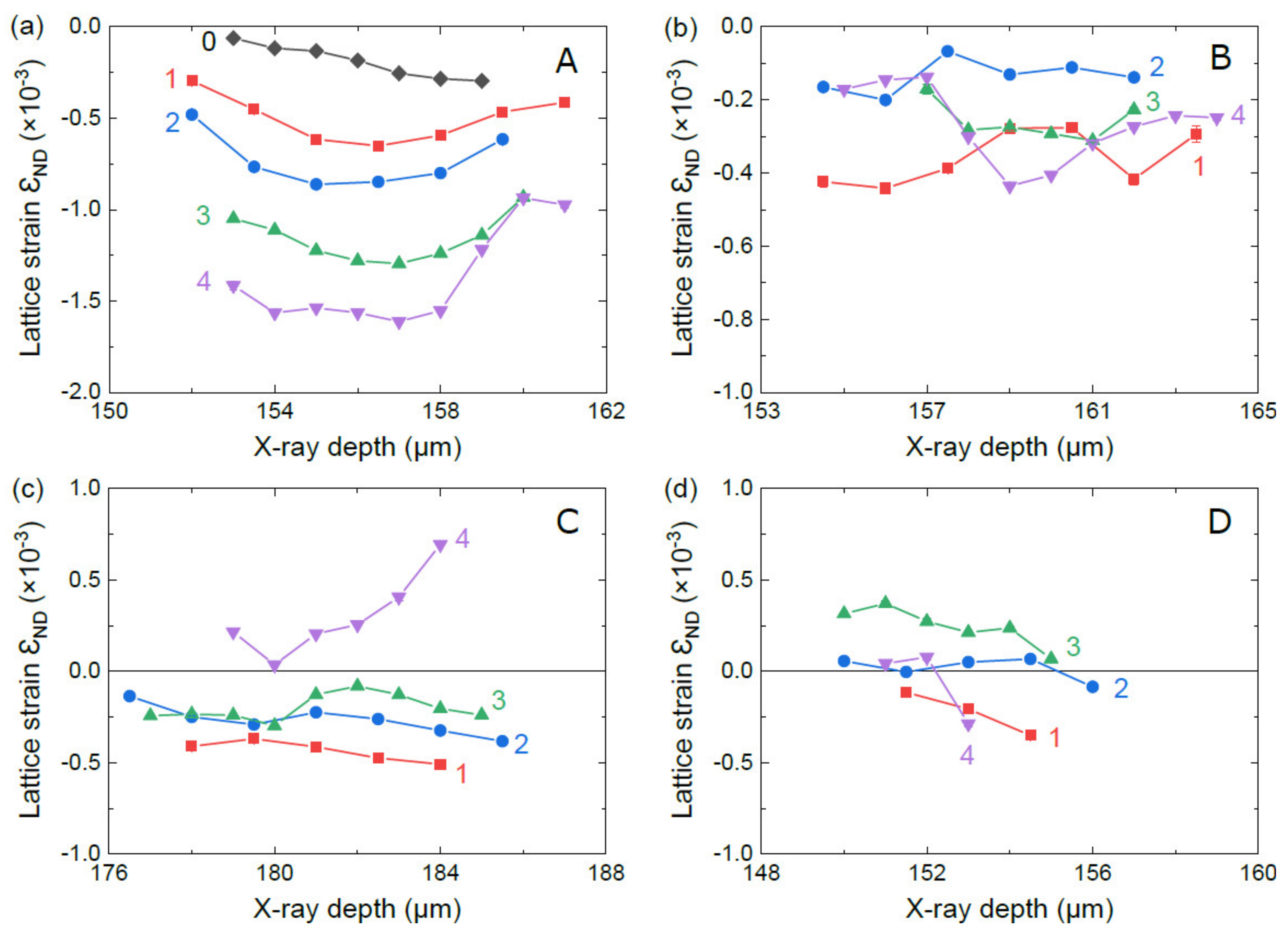 Metals 11 00668 g012