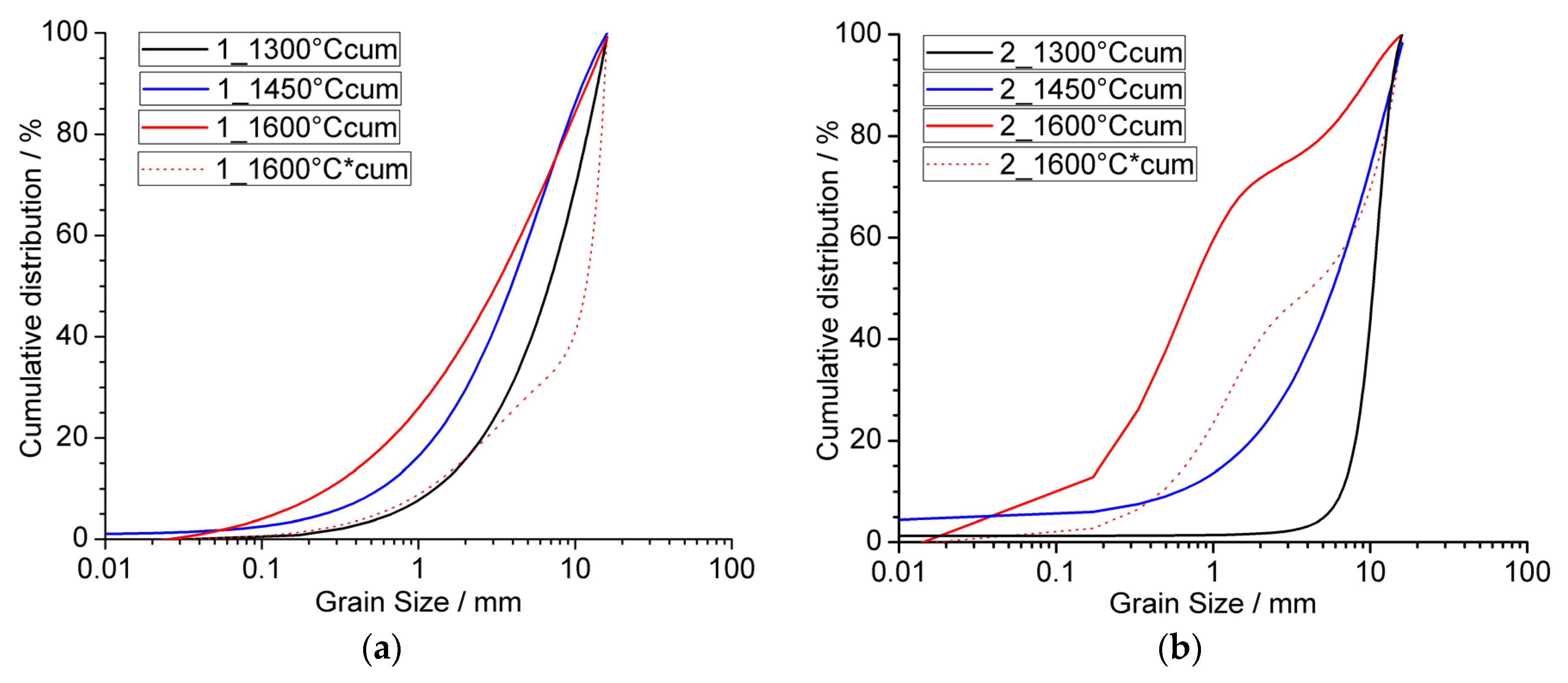 Metals 11 00670 g007a