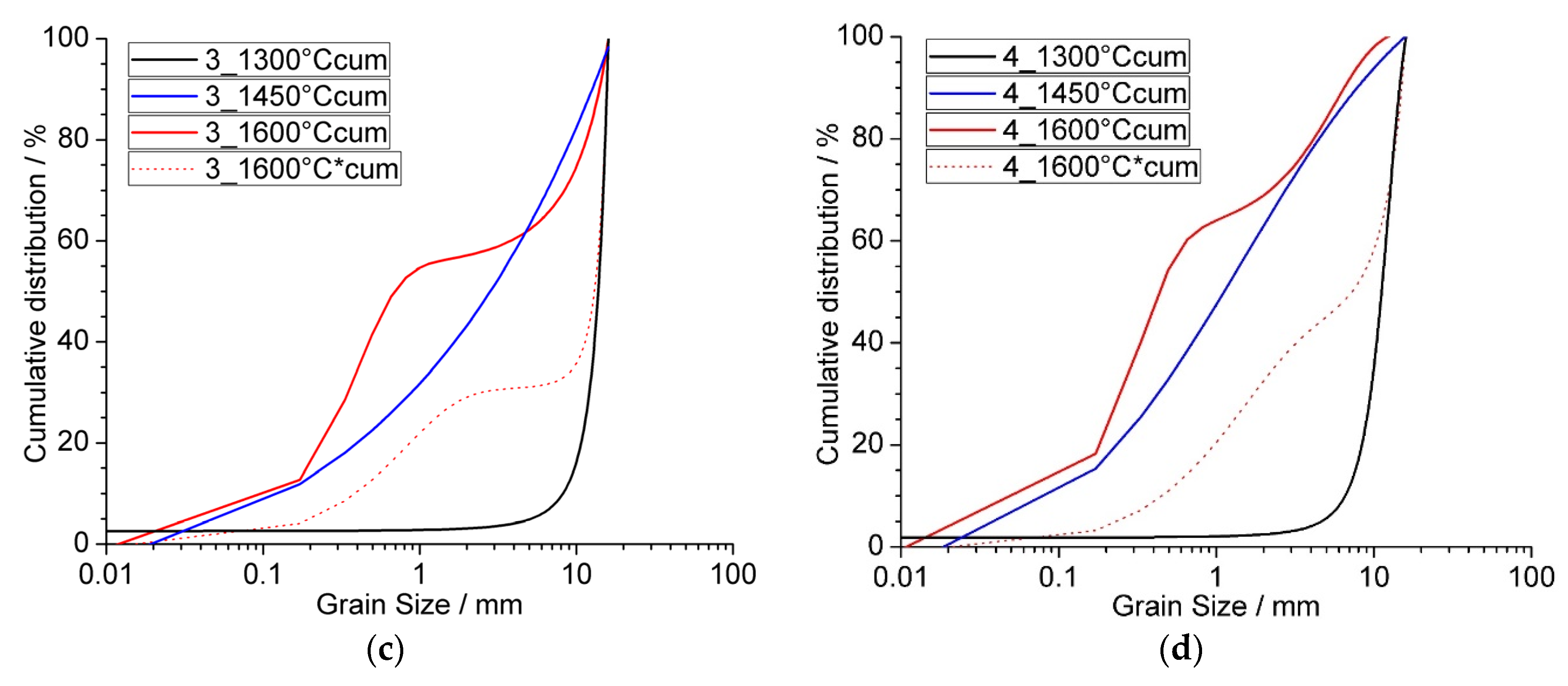 Metals 11 00670 g007b