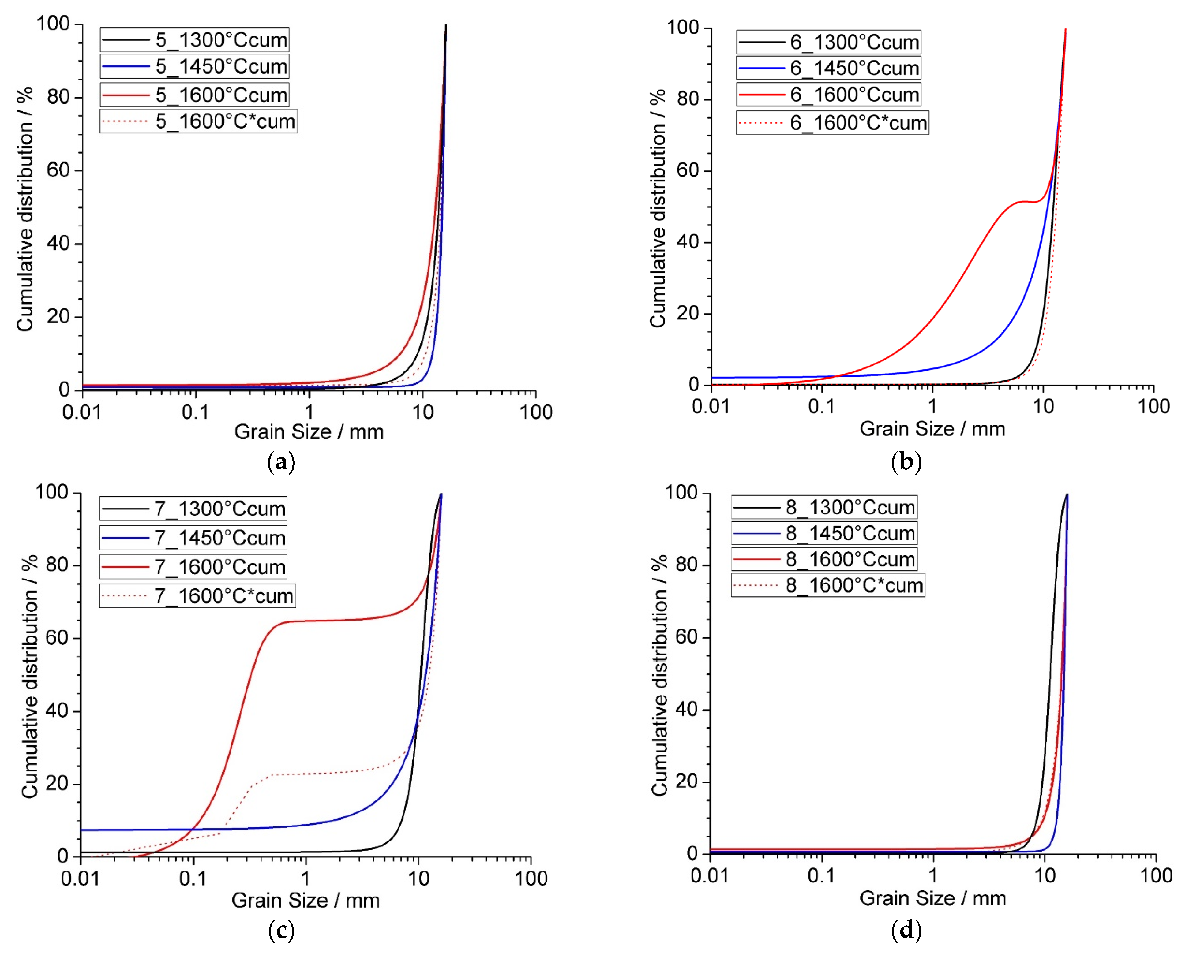 Metals 11 00670 g008