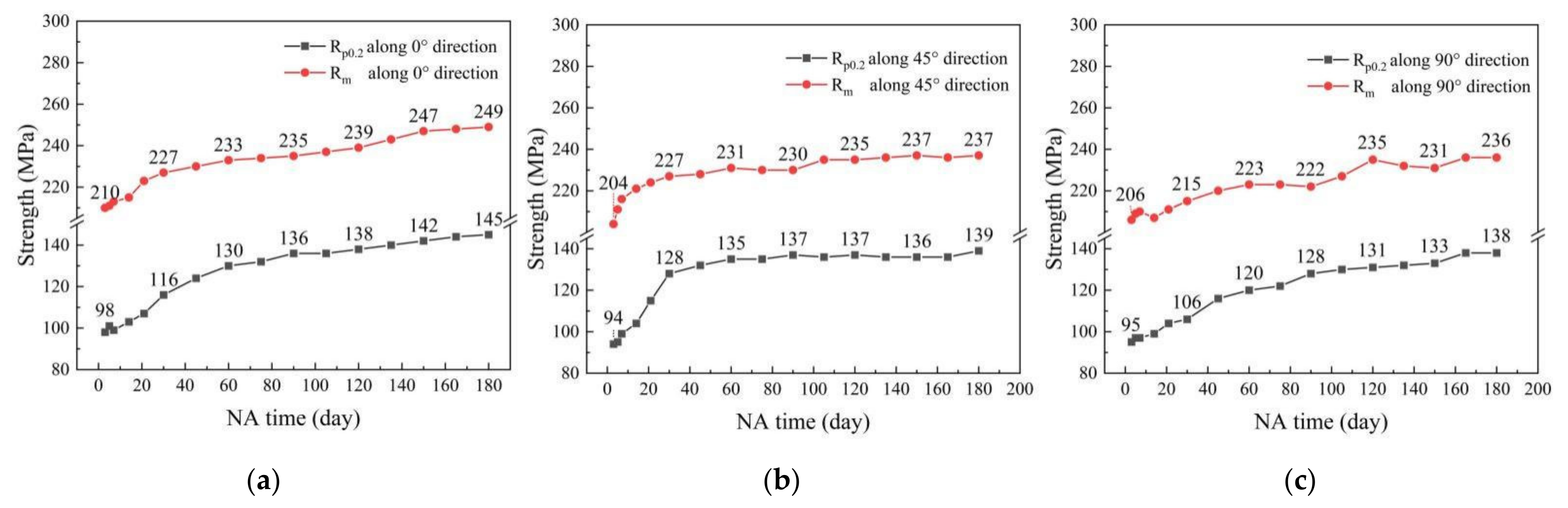 Metals 11 00673 g006 Metals 11 00673 g006
