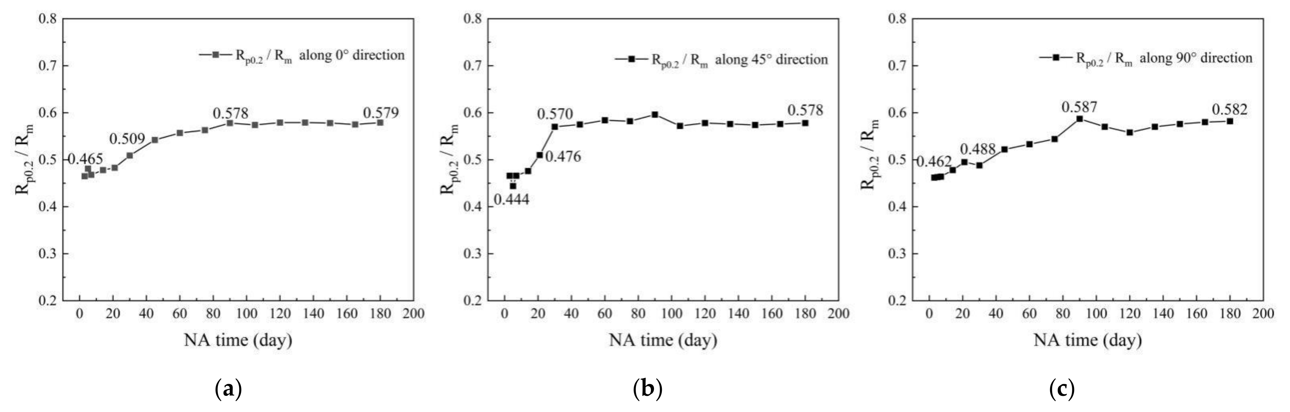 Metals 11 00673 g007 Metals 11 00673 g007