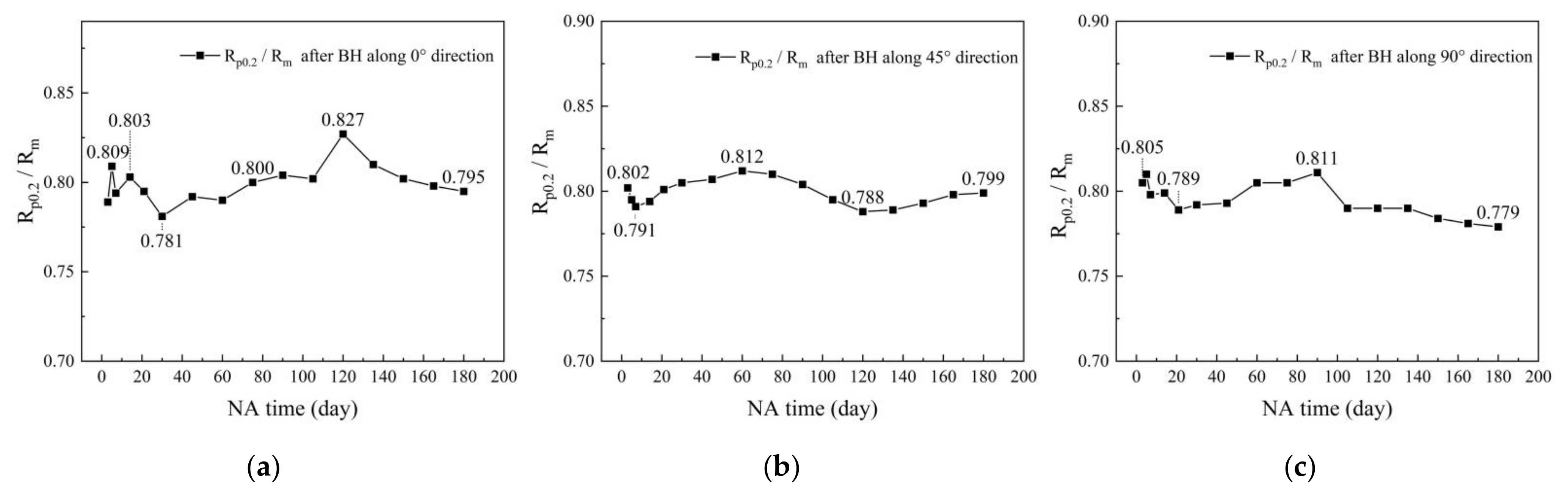 Metals 11 00673 g012 Metals 11 00673 g012