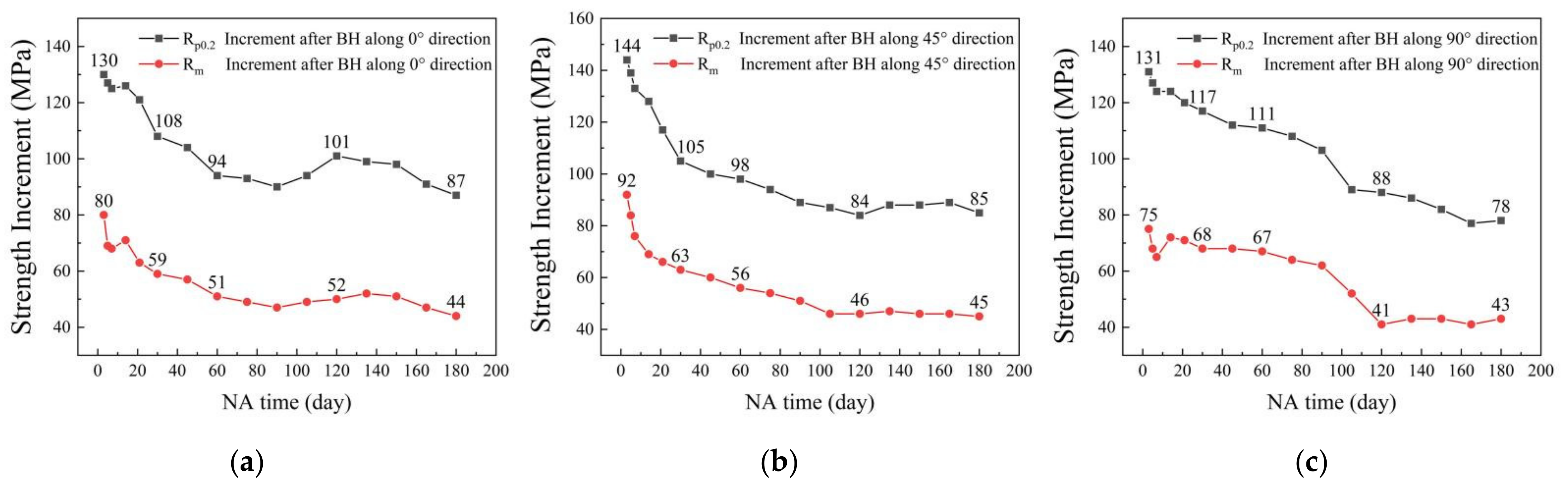 Metals 11 00673 g013 Metals 11 00673 g013