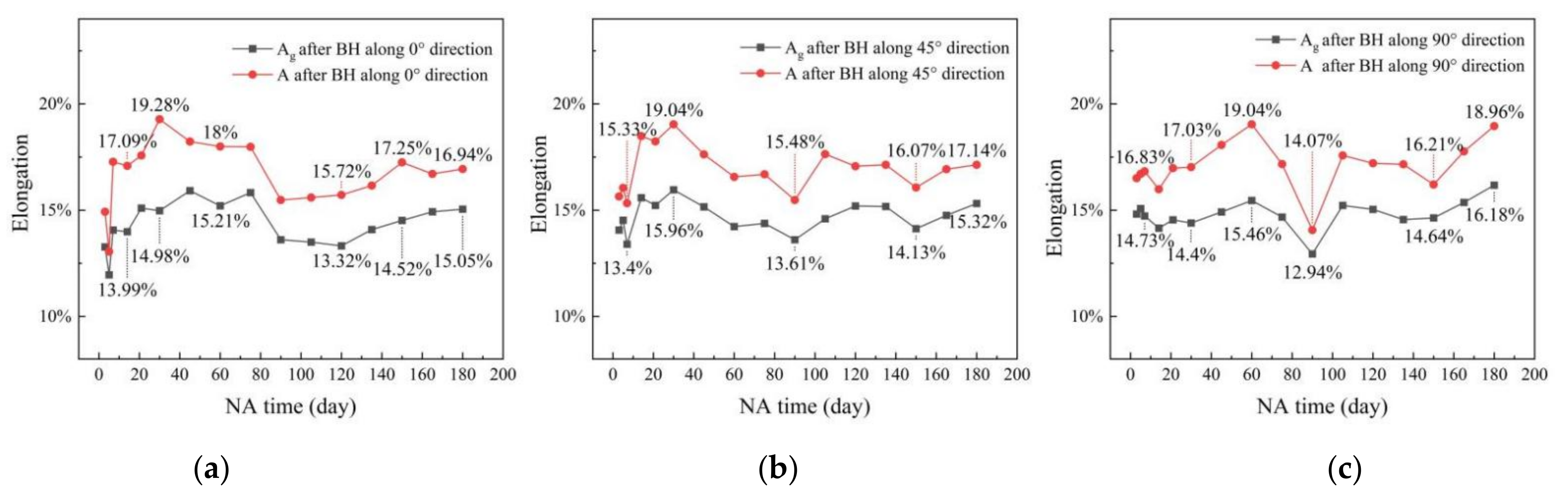 Metals 11 00673 g014 Metals 11 00673 g014