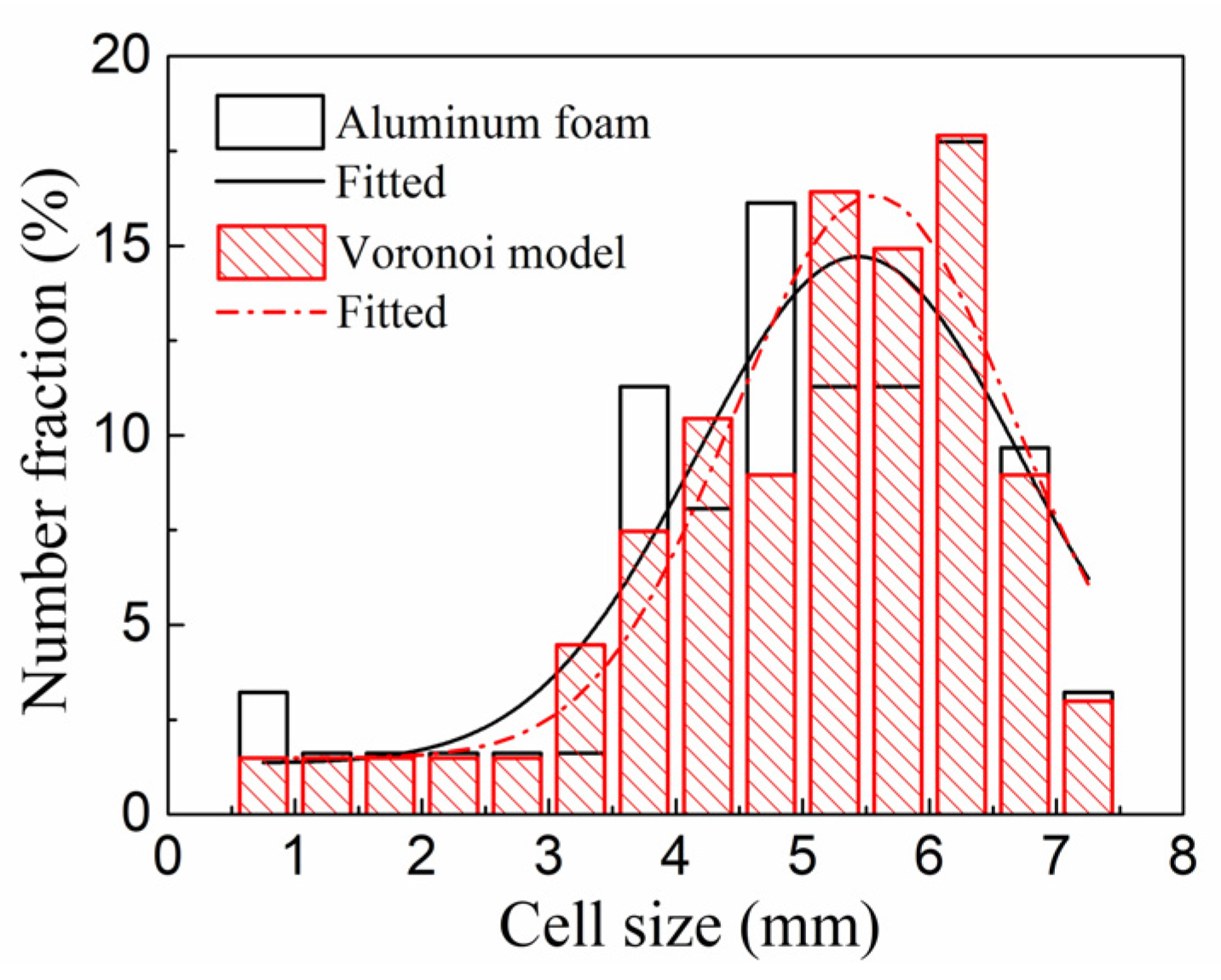 Metals 11 00675 g002 Metals 11 00675 g002
