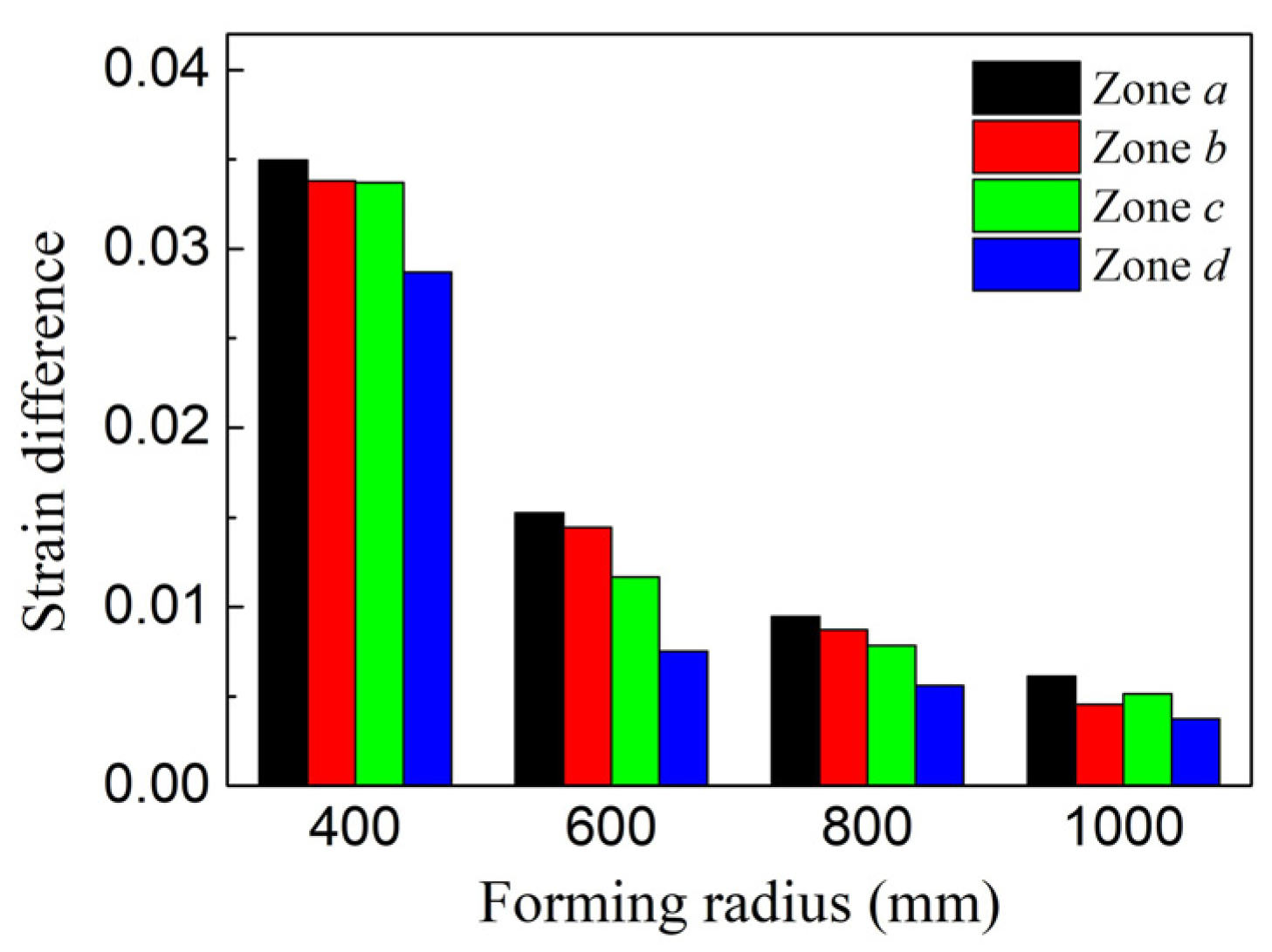 Metals 11 00675 g011 Metals 11 00675 g011