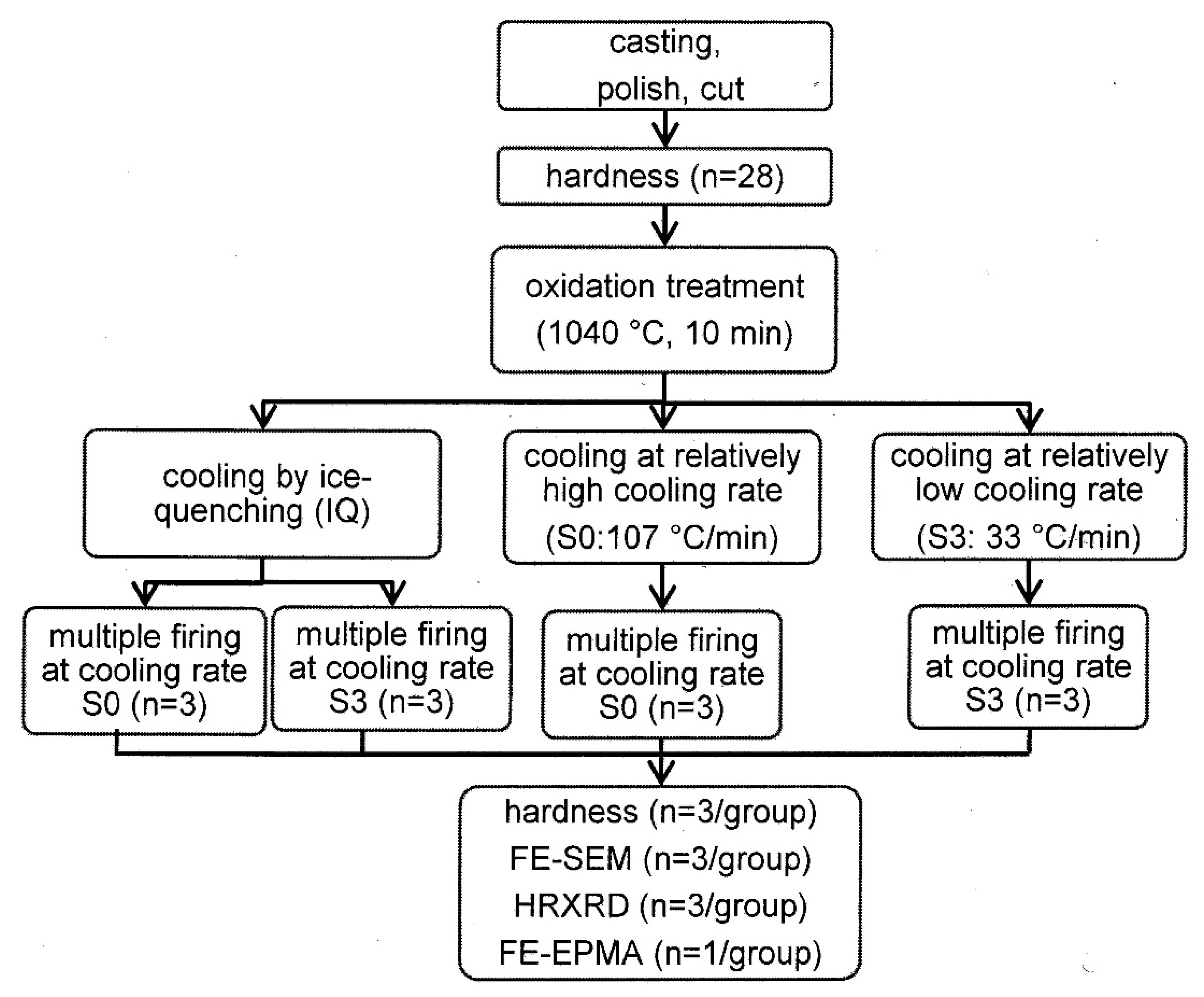 Metals 11 00680 g001