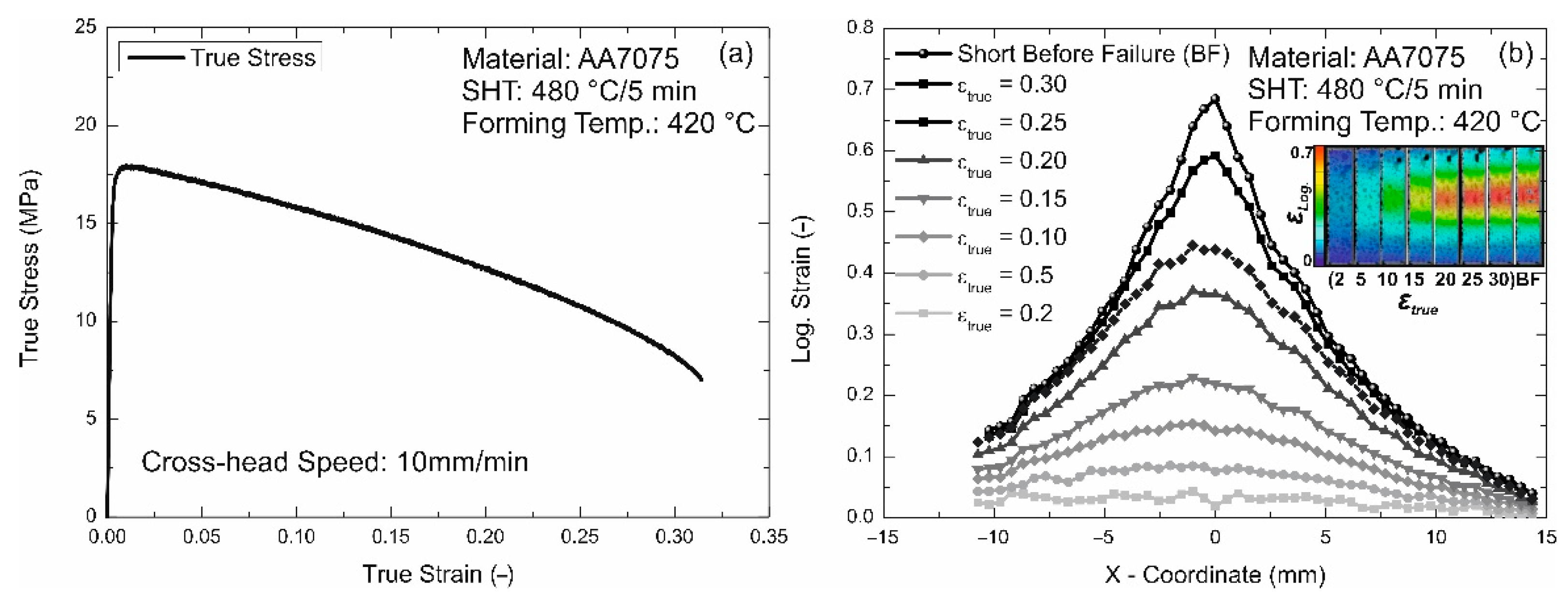 Metals 11 00681 g002 Metals 11 00681 g002