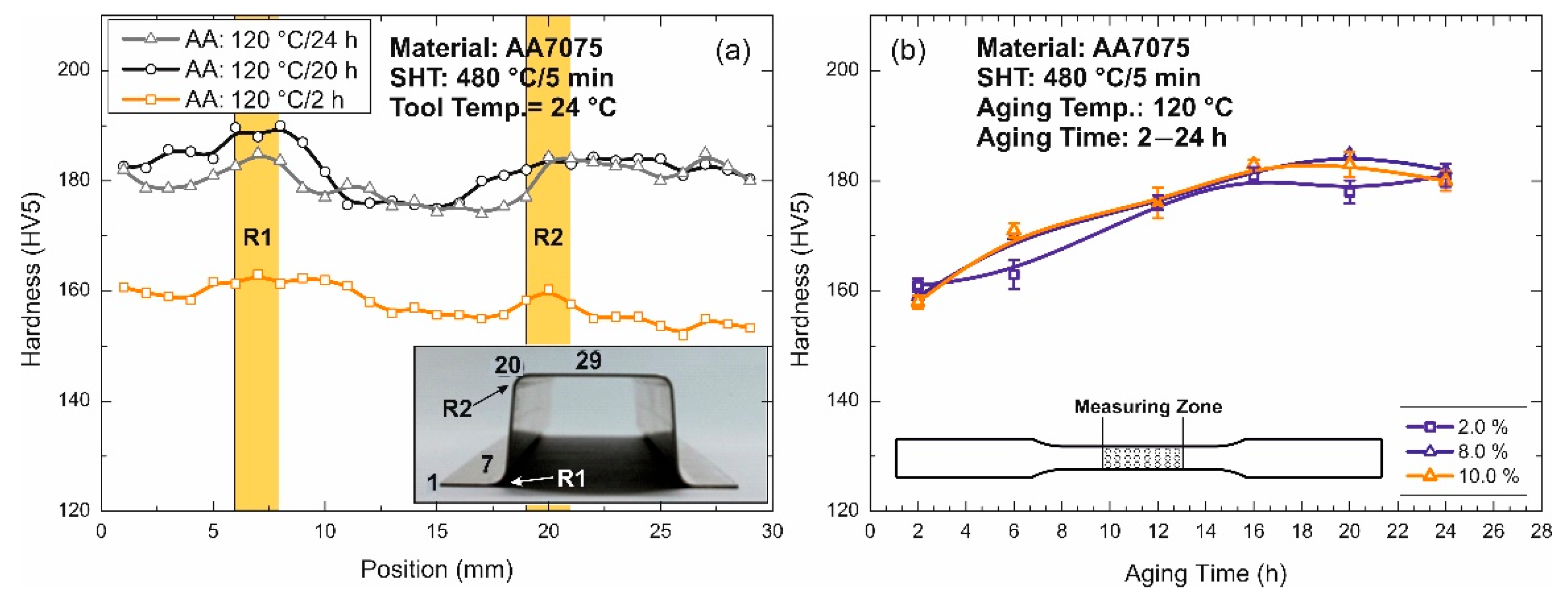 Metals 11 00681 g005 Metals 11 00681 g005