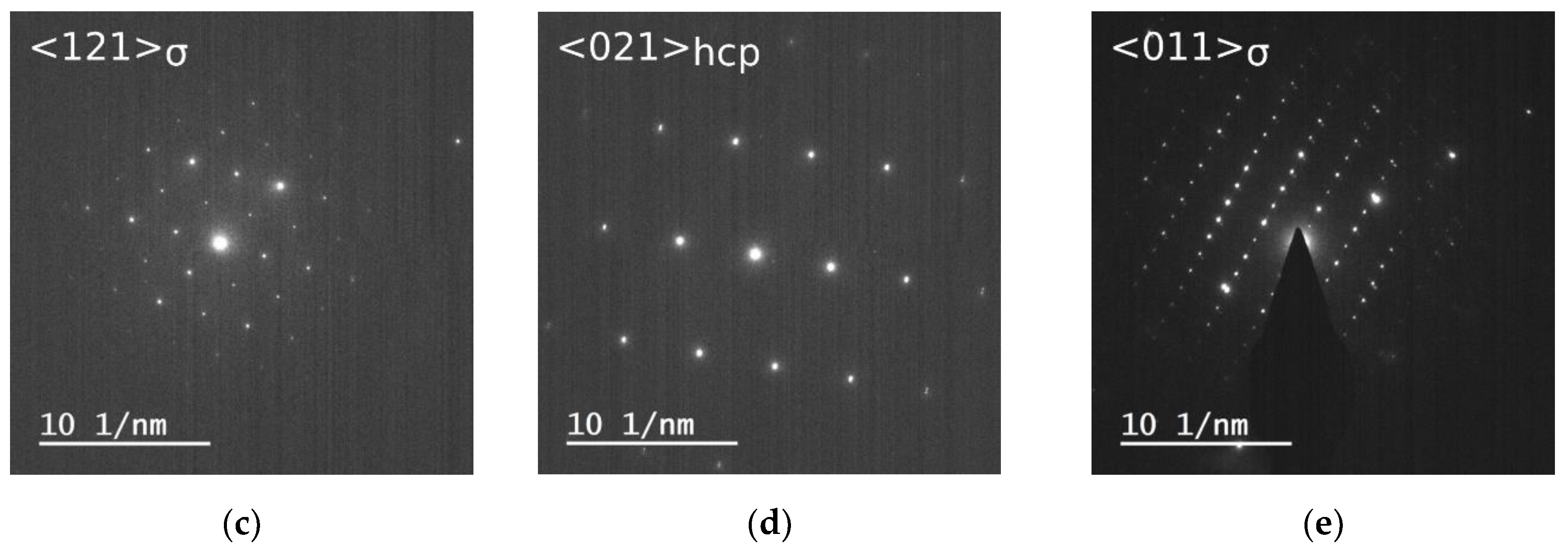 Metals 11 00687 g011b Metals 11 00687 g011b