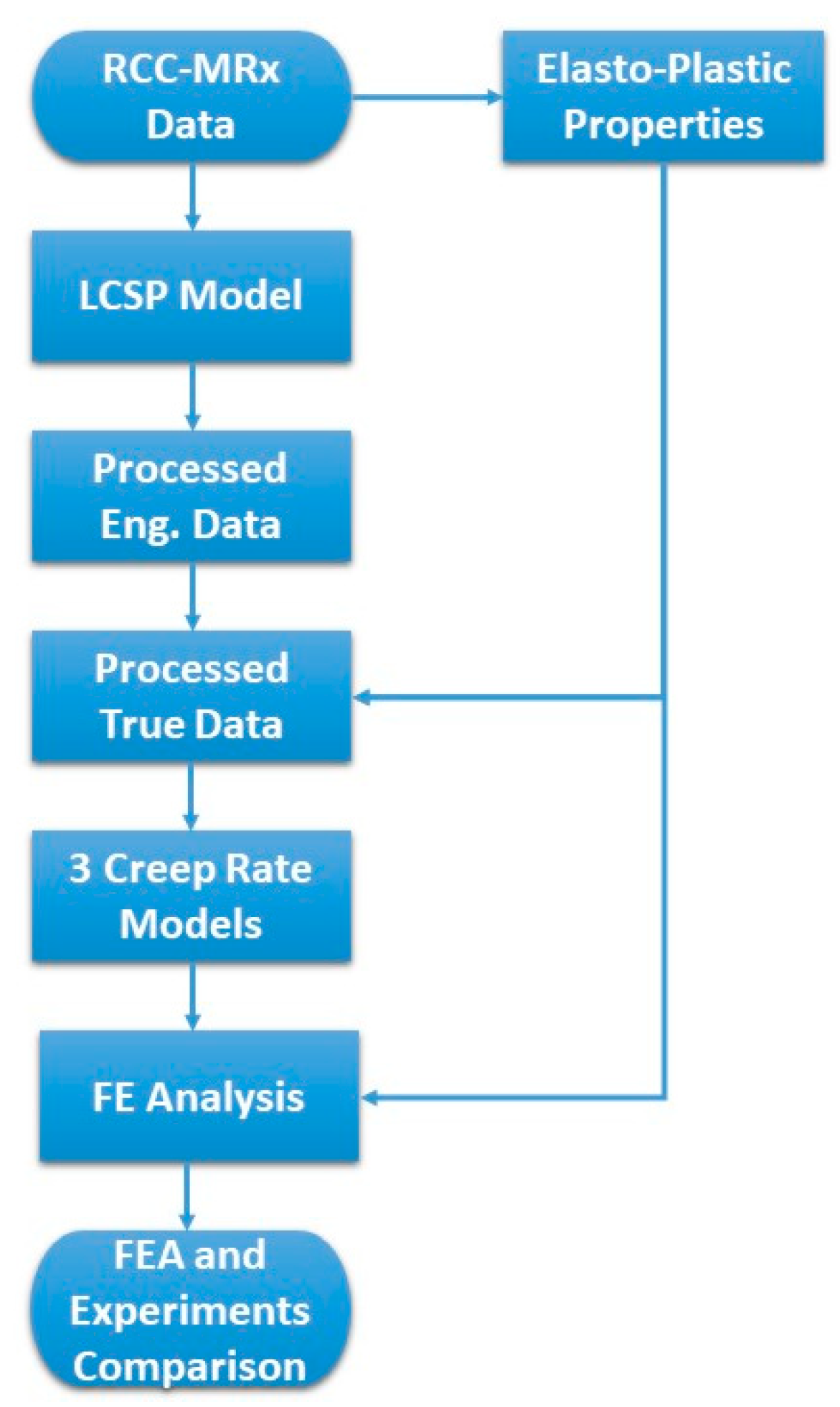 Metals 11 00698 g001