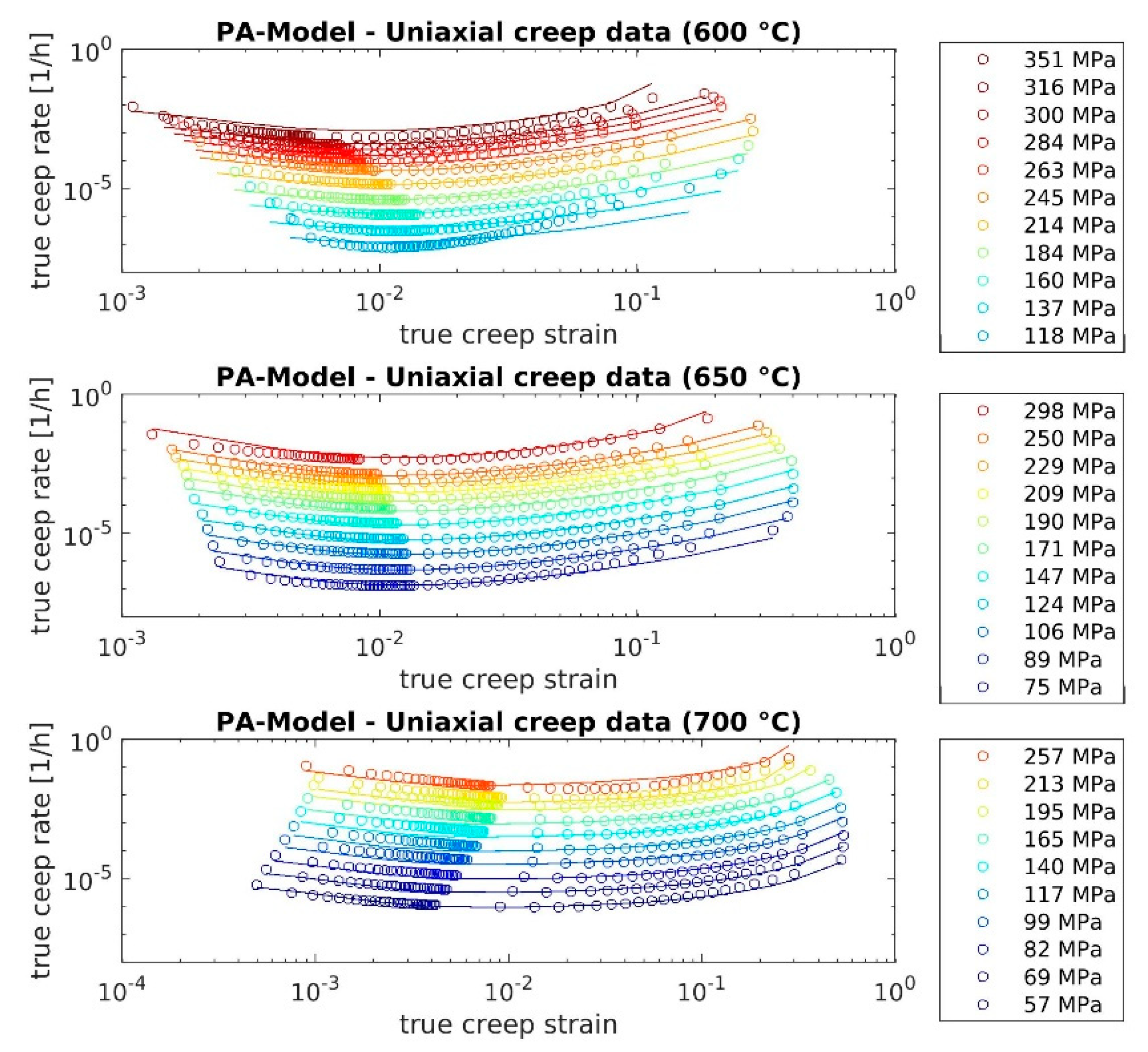 Metals 11 00698 g0a1