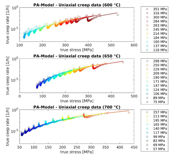 Metals 11 00698 g0a2 550