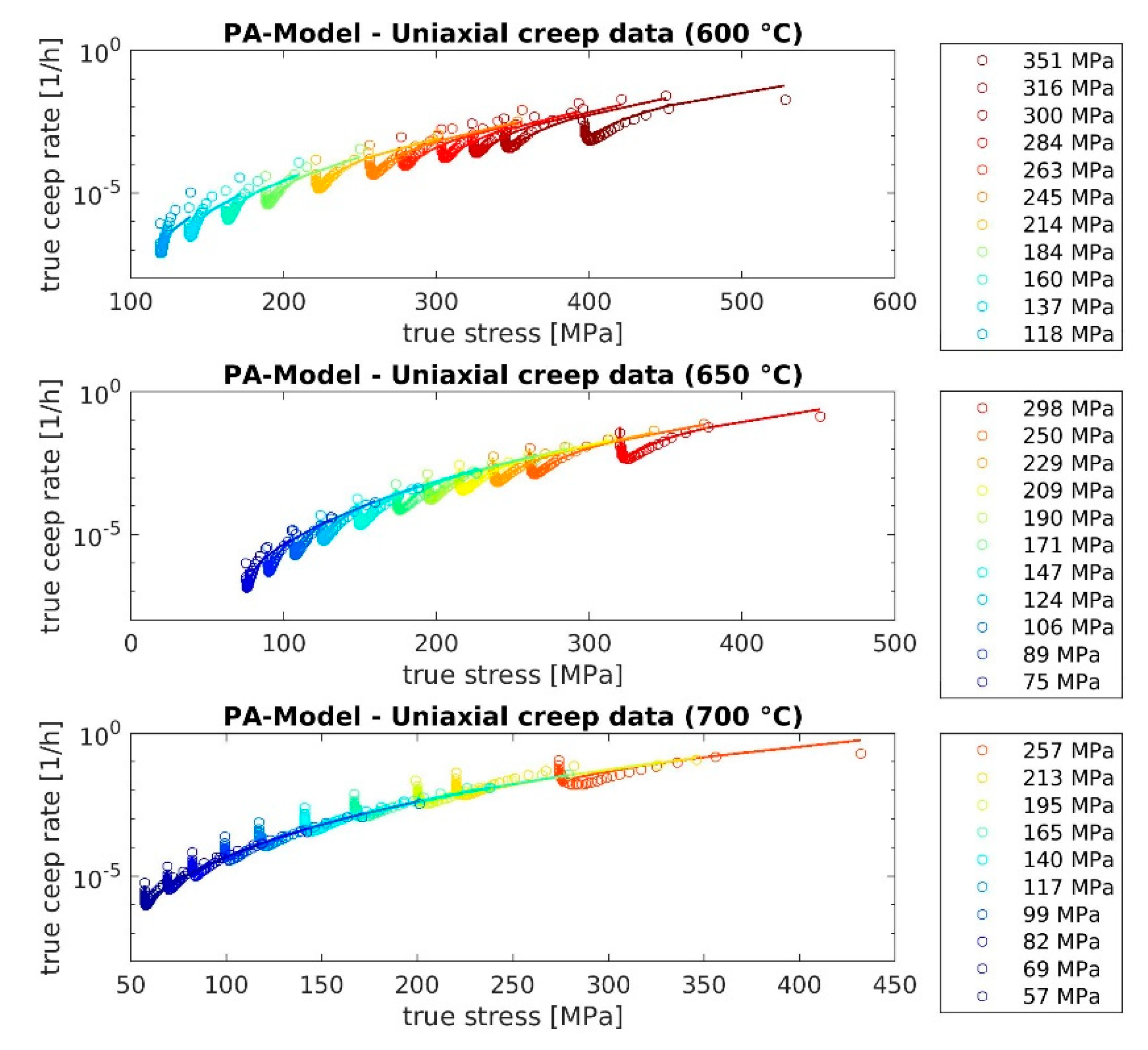 Metals 11 00698 g0a2