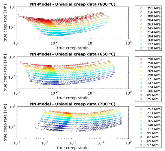 Metals 11 00698 g0a3 550