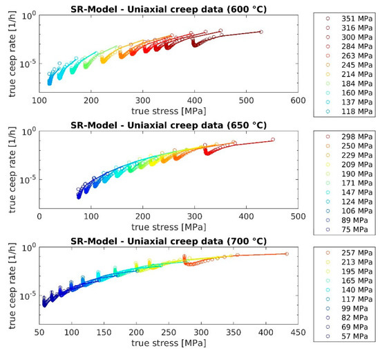 Metals 11 00698 g0a6 550