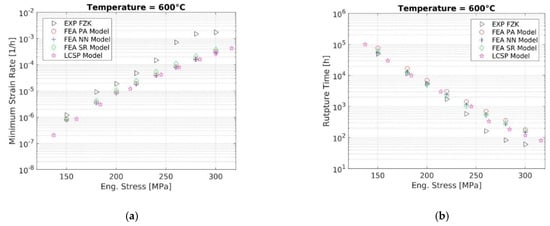 Metals 11 00698 g0a7 550