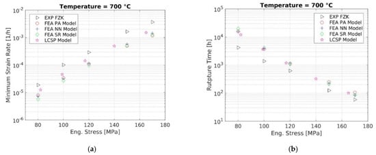 Metals 11 00698 g0a8 550