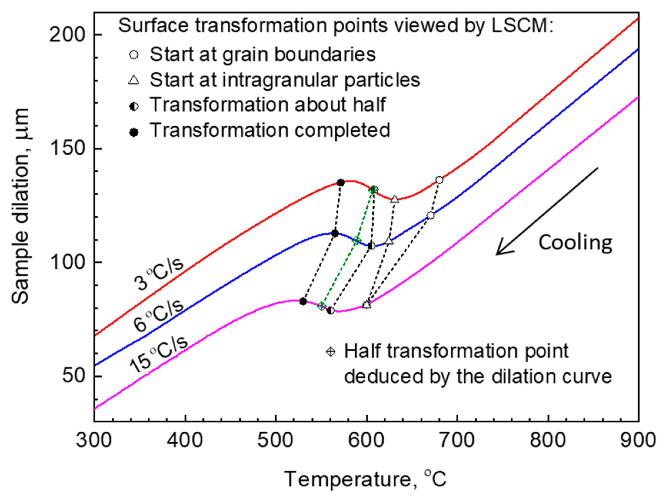 Metals 11 00699 g014