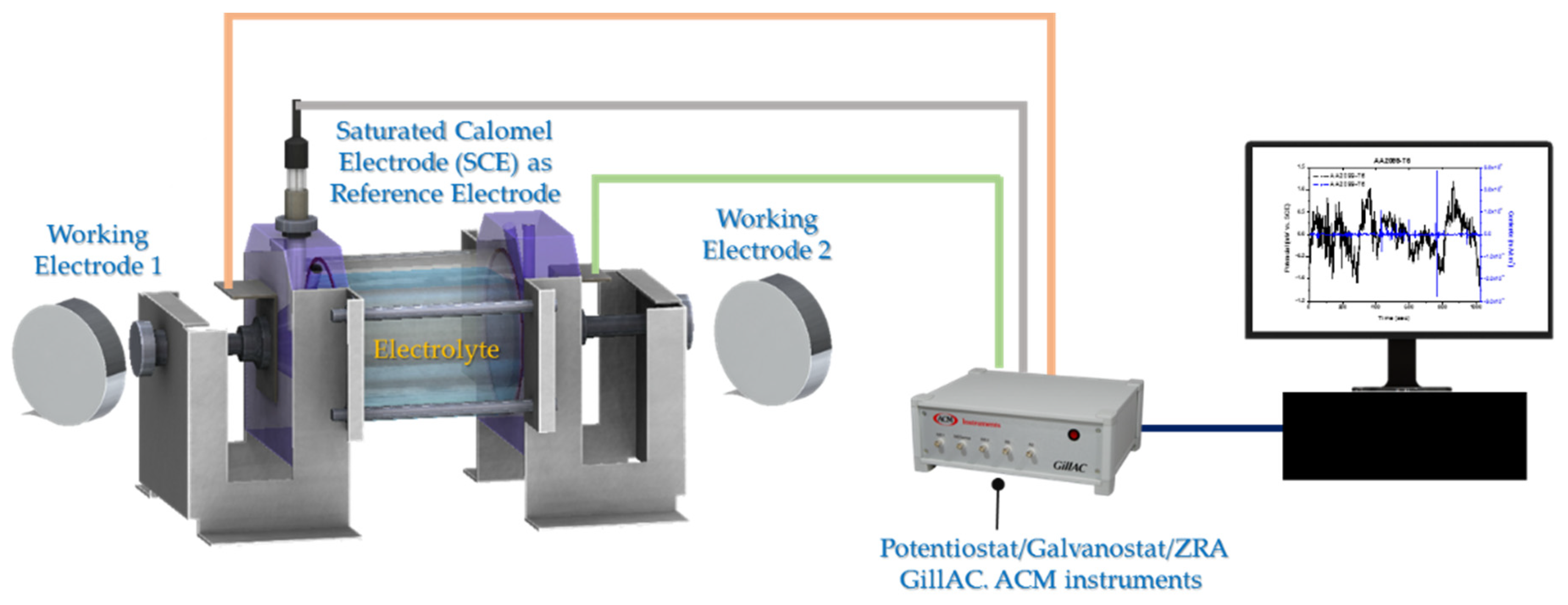 Metals 11 00702 g001