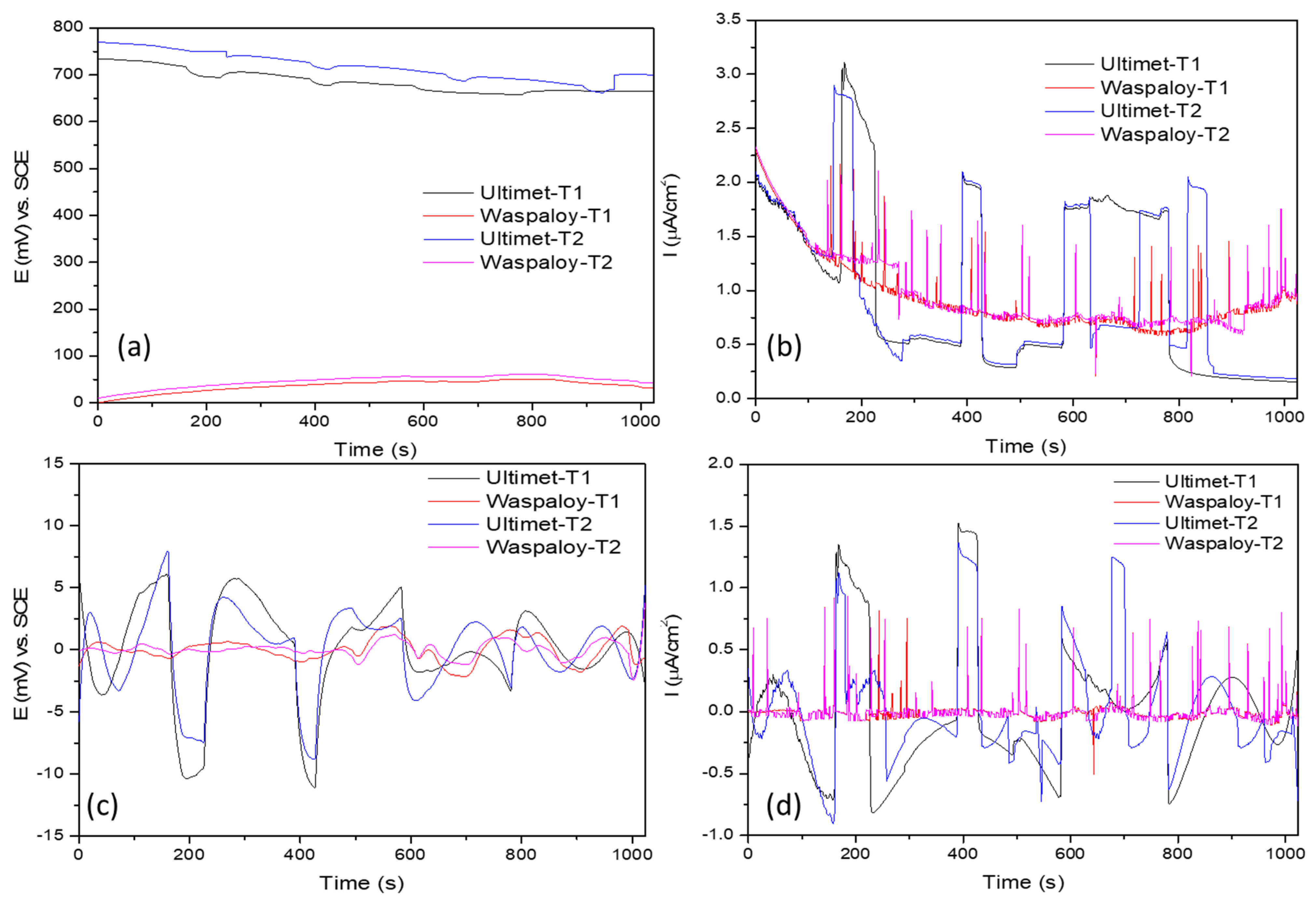 Metals 11 00702 g003