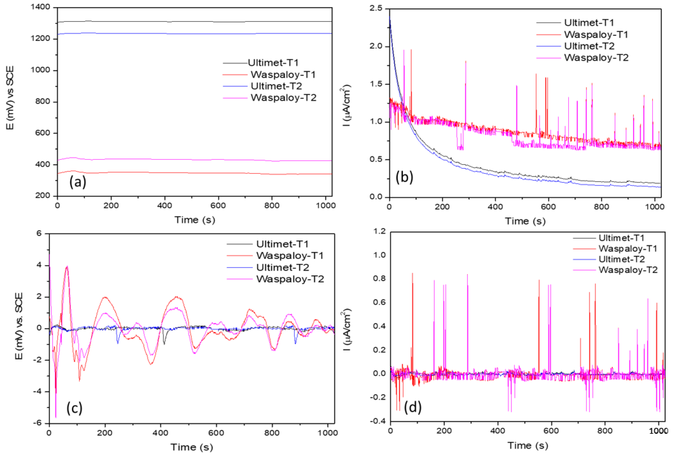 Metals 11 00702 g004