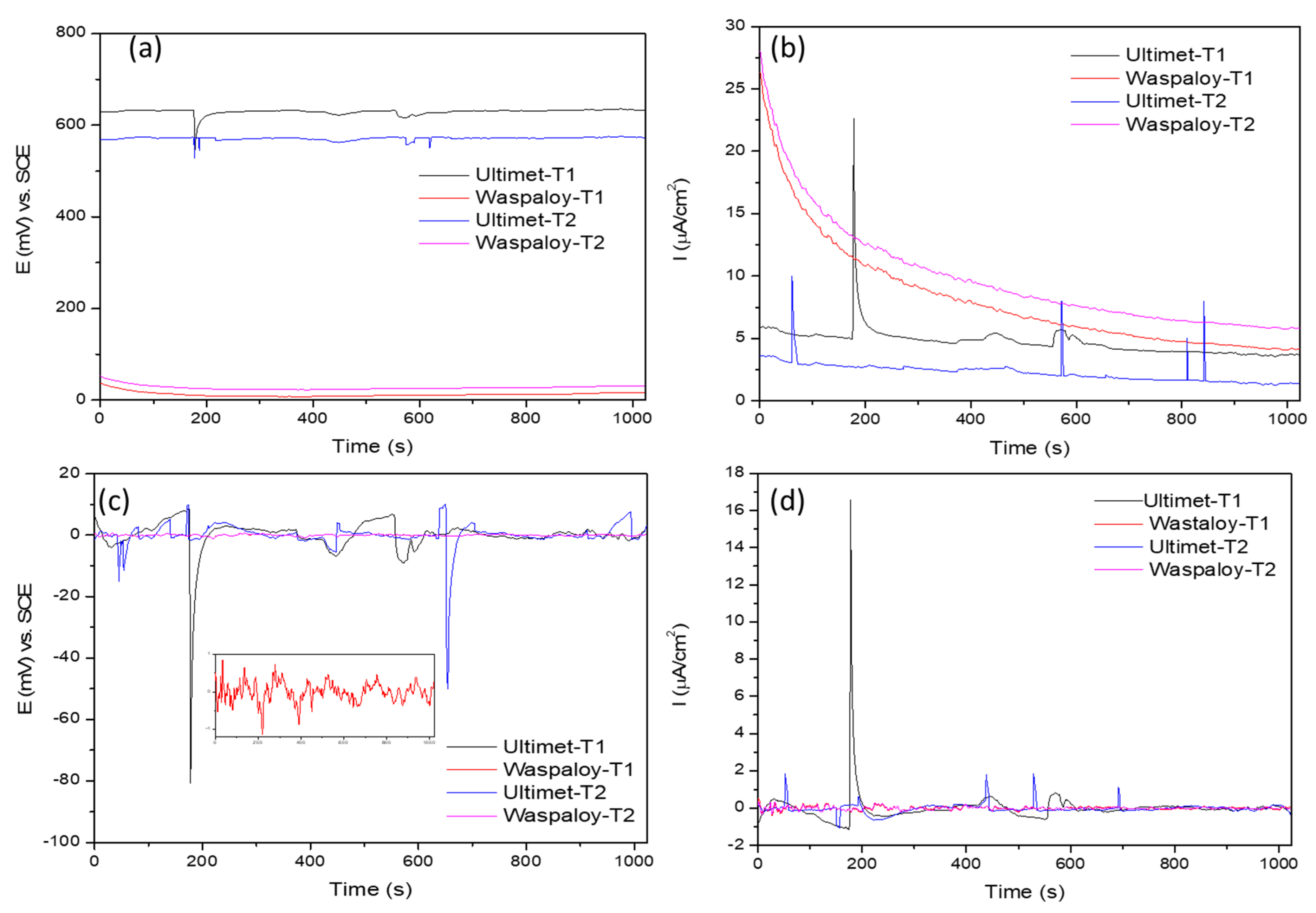 Metals 11 00702 g006