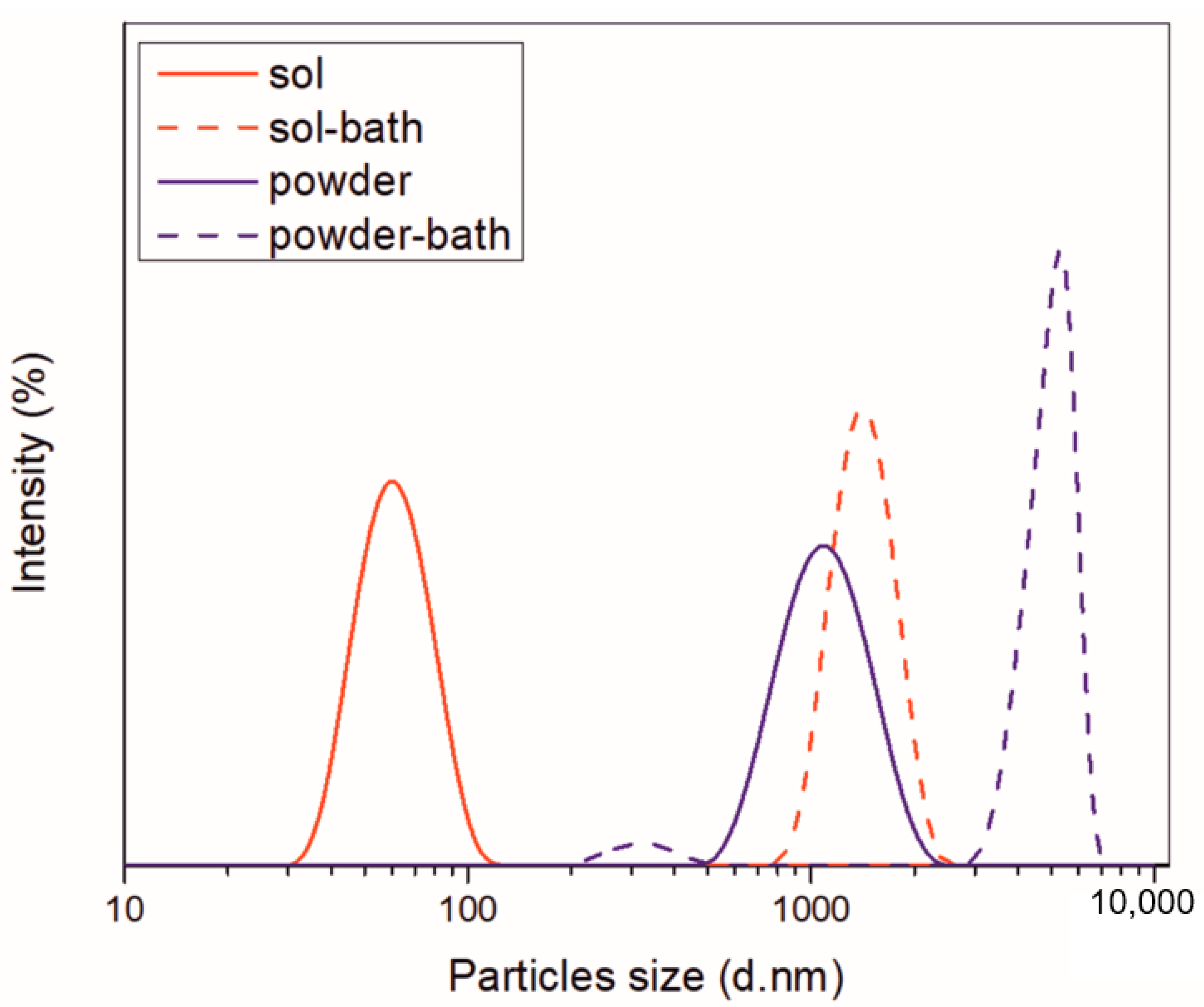 Metals 11 00704 g003