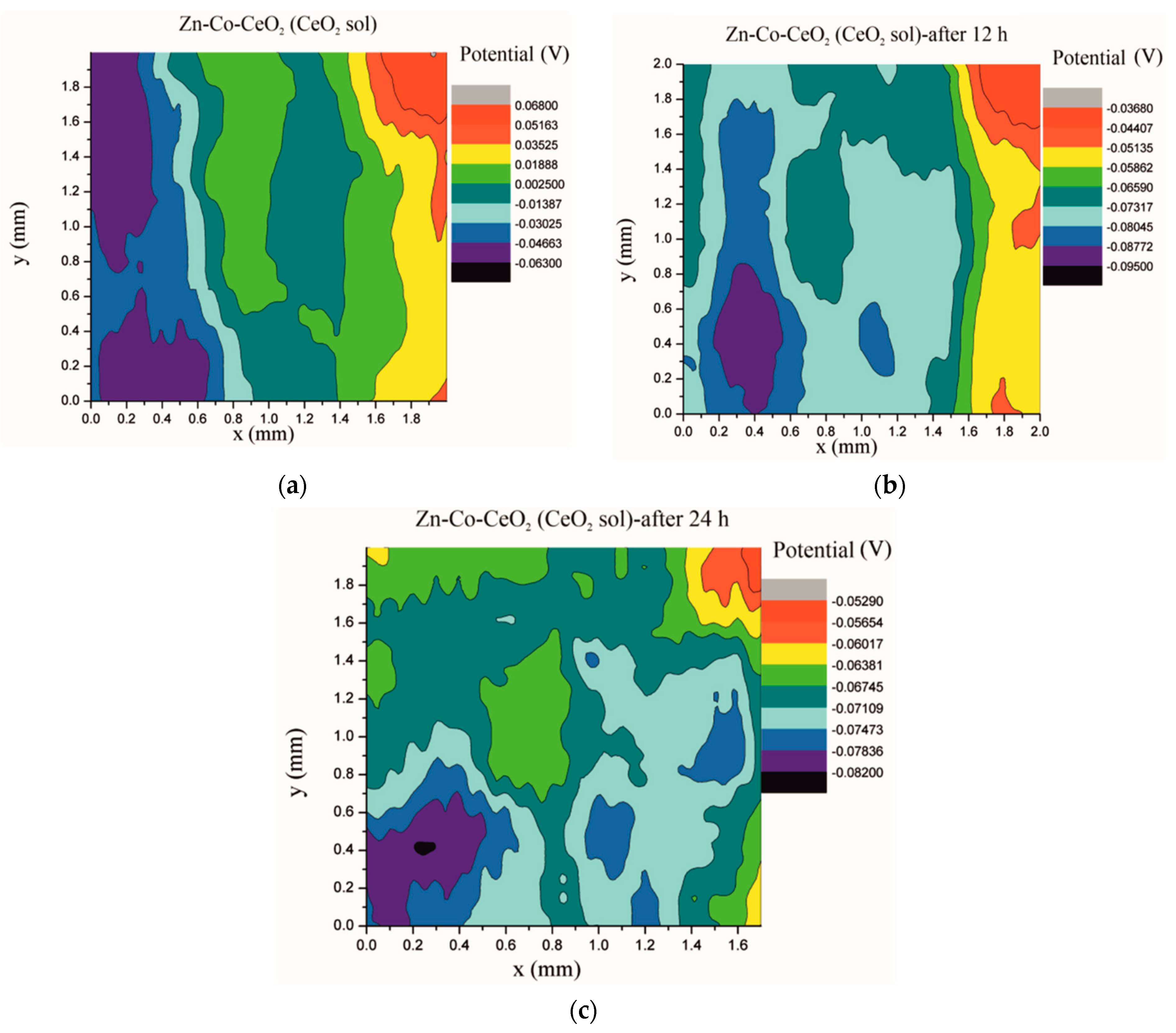 Metals 11 00704 g018