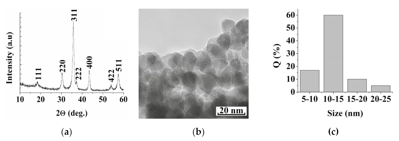 Metals 11 00705 g001 Metals 11 00705 g001