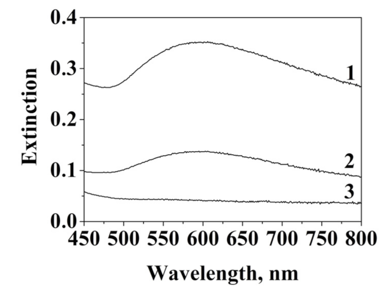 Metals 11 00705 g006 Metals 11 00705 g006