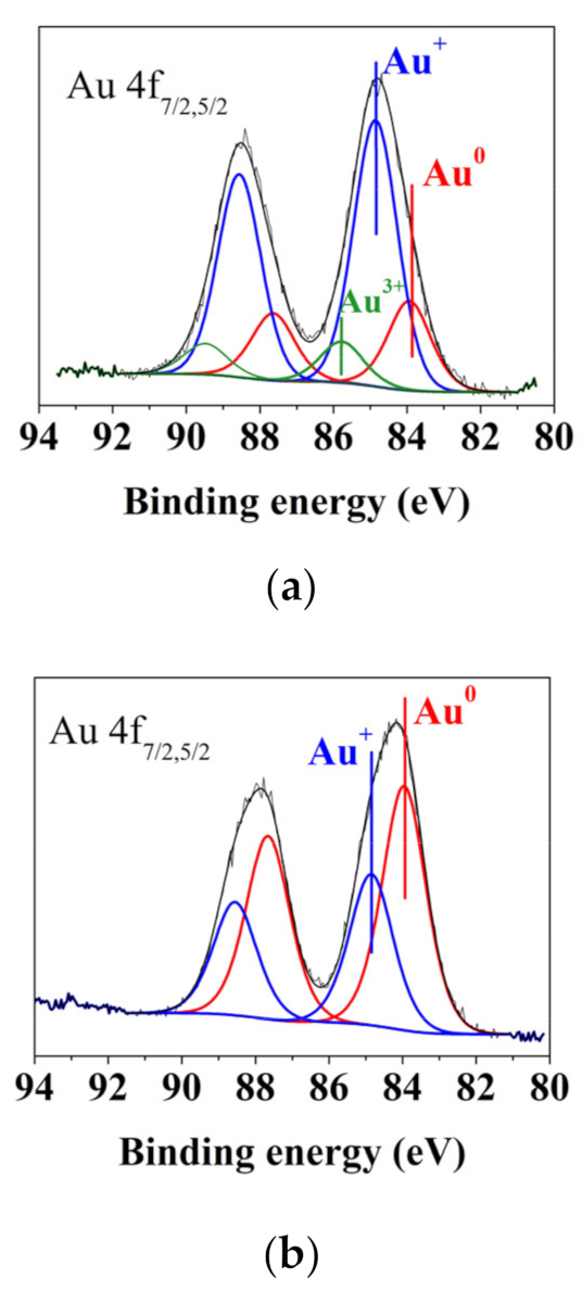 Metals 11 00705 g009a Metals 11 00705 g009a