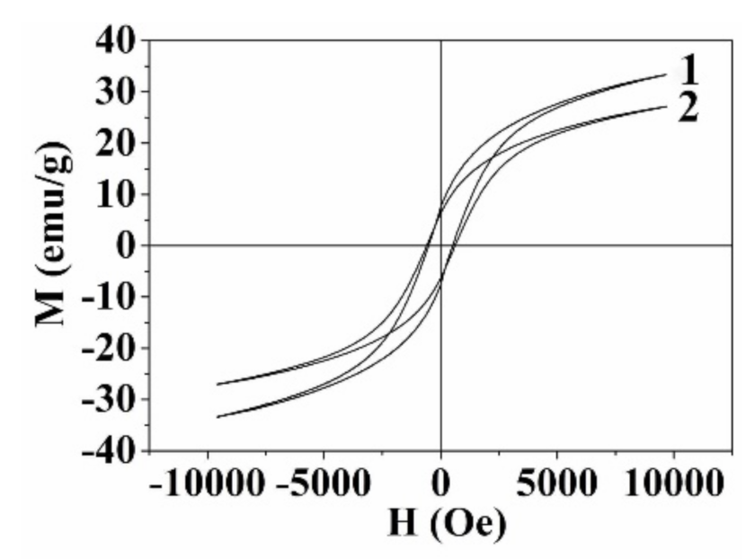 Metals 11 00705 g010 Metals 11 00705 g010