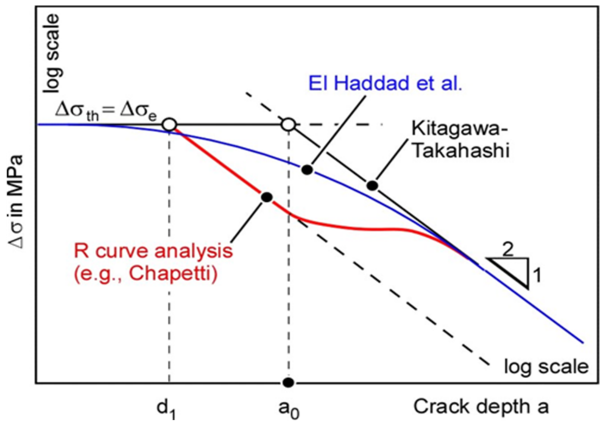 Metals 11 00709 g012
