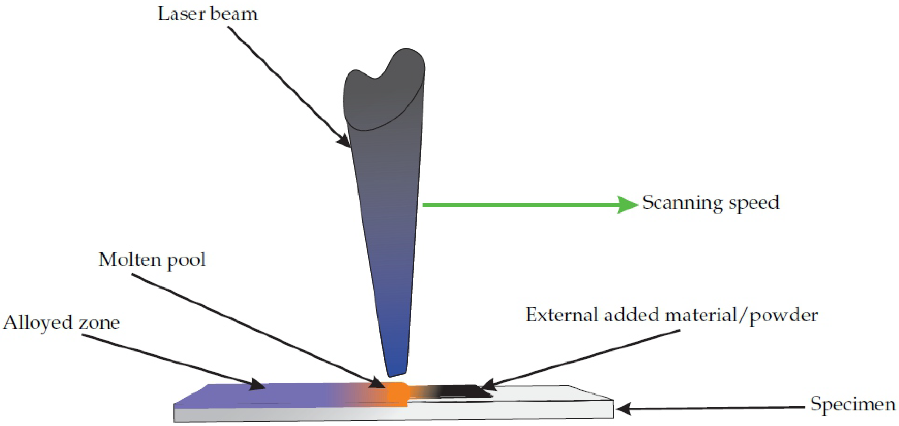 Metals 11 00712 g001
