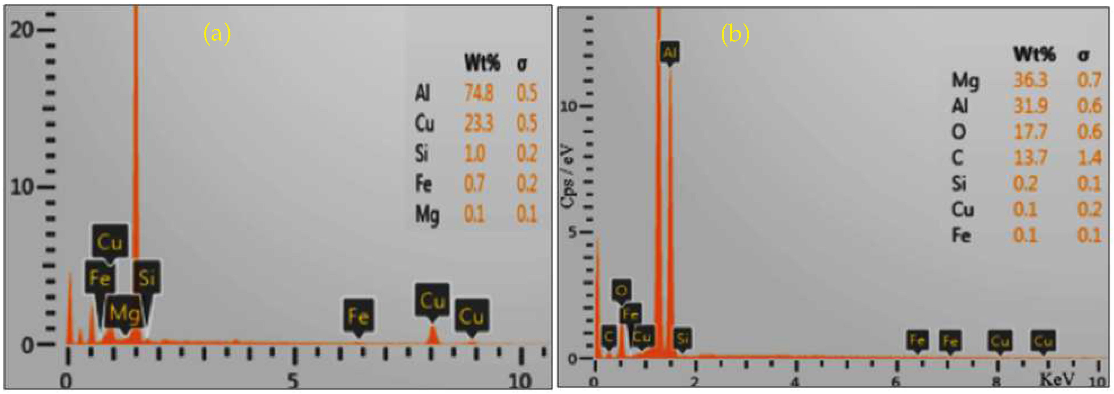 Metals 11 00712 g006