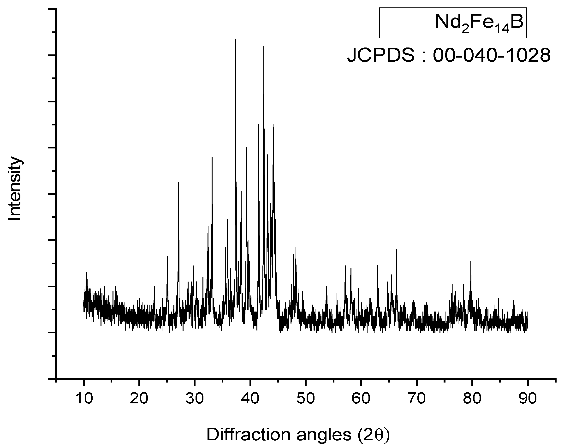 Metals 11 00716 g003 Metals 11 00716 g003