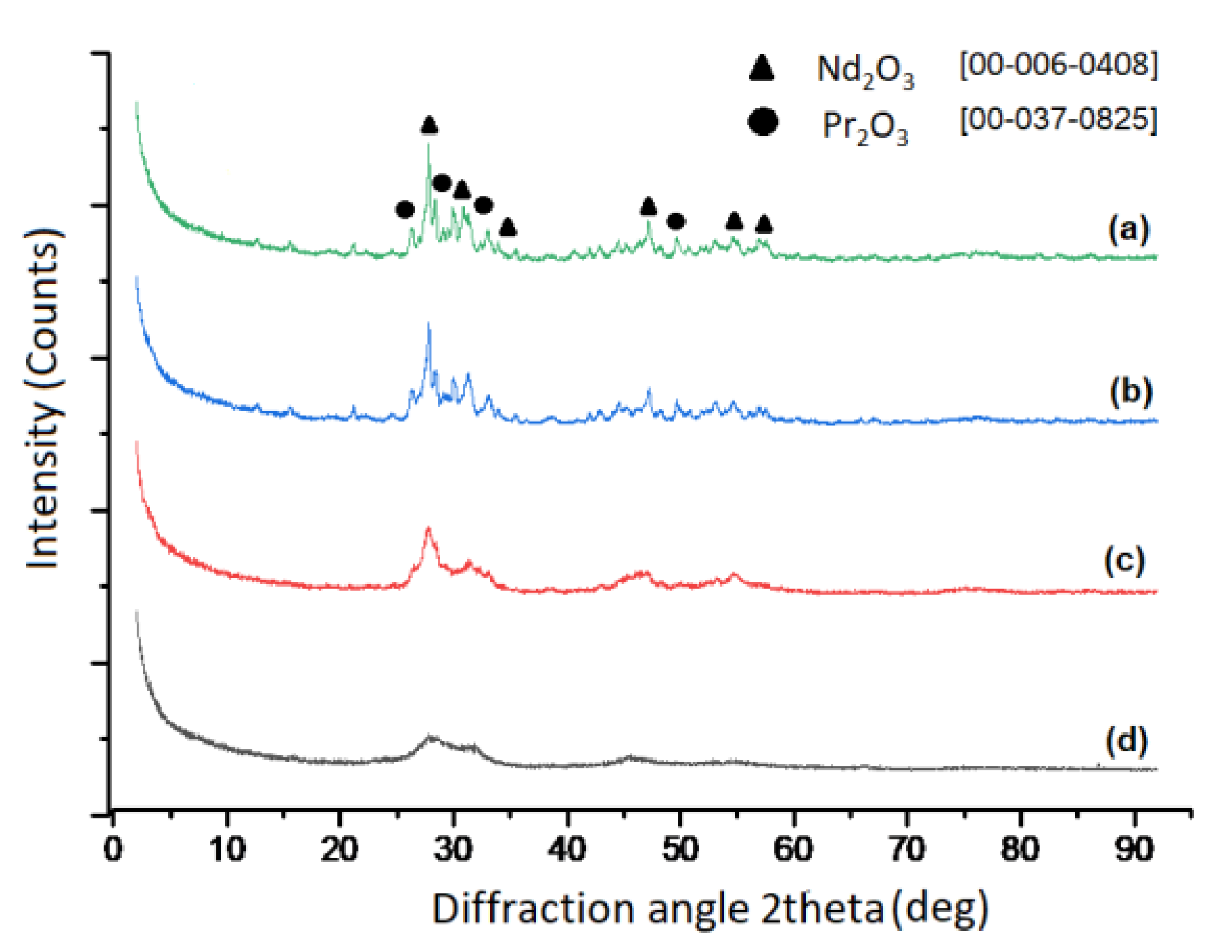 Metals 11 00716 g007 Metals 11 00716 g007
