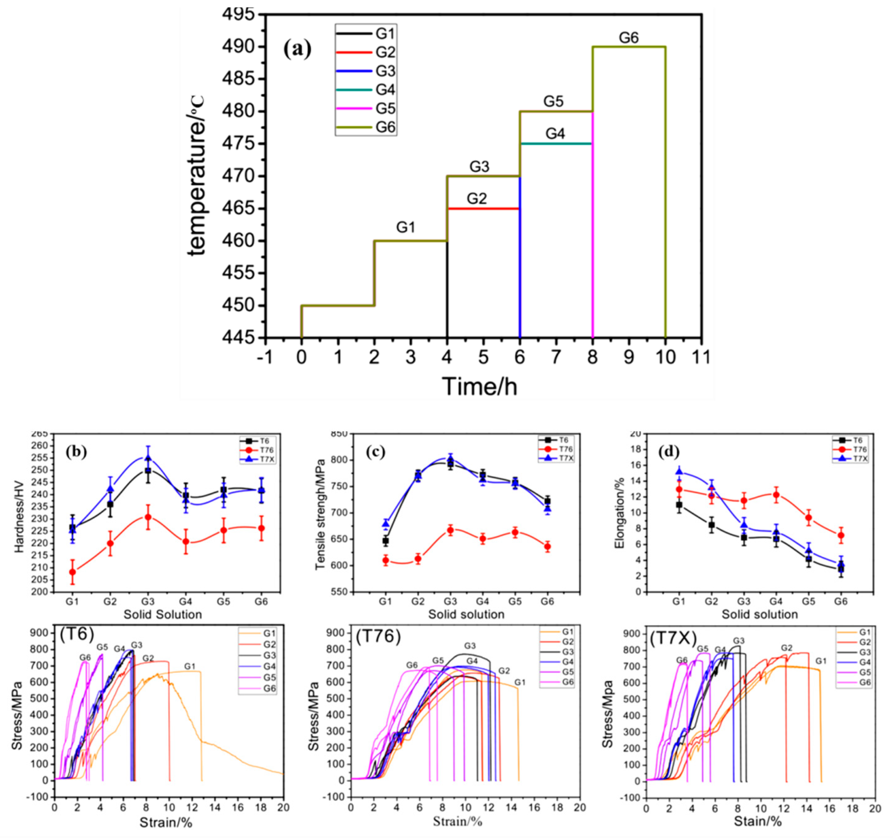 Metals 11 00718 g010