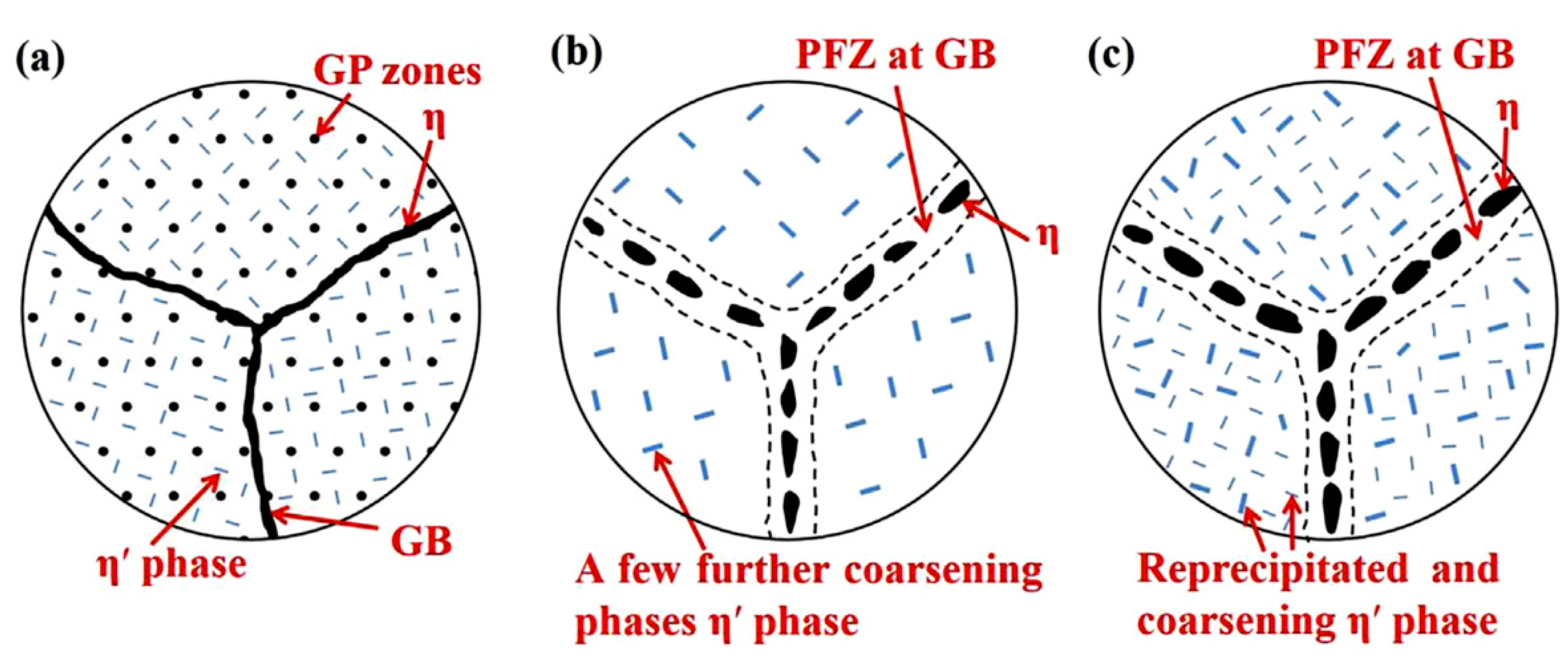 Metals 11 00718 g018