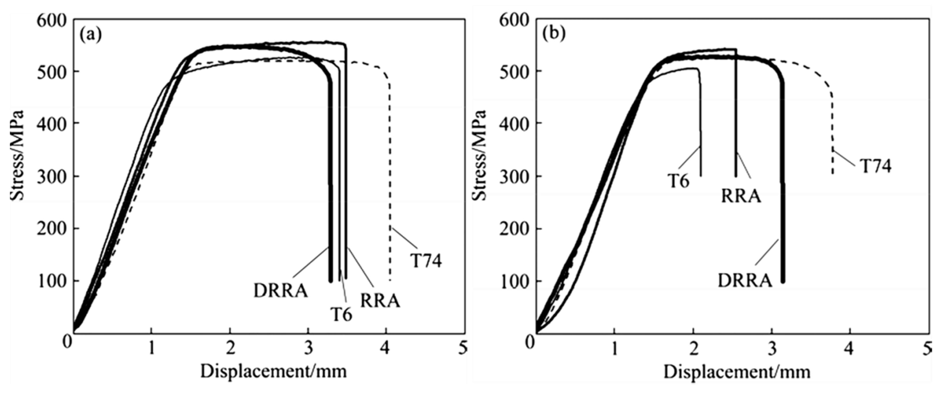 Metals 11 00718 g020