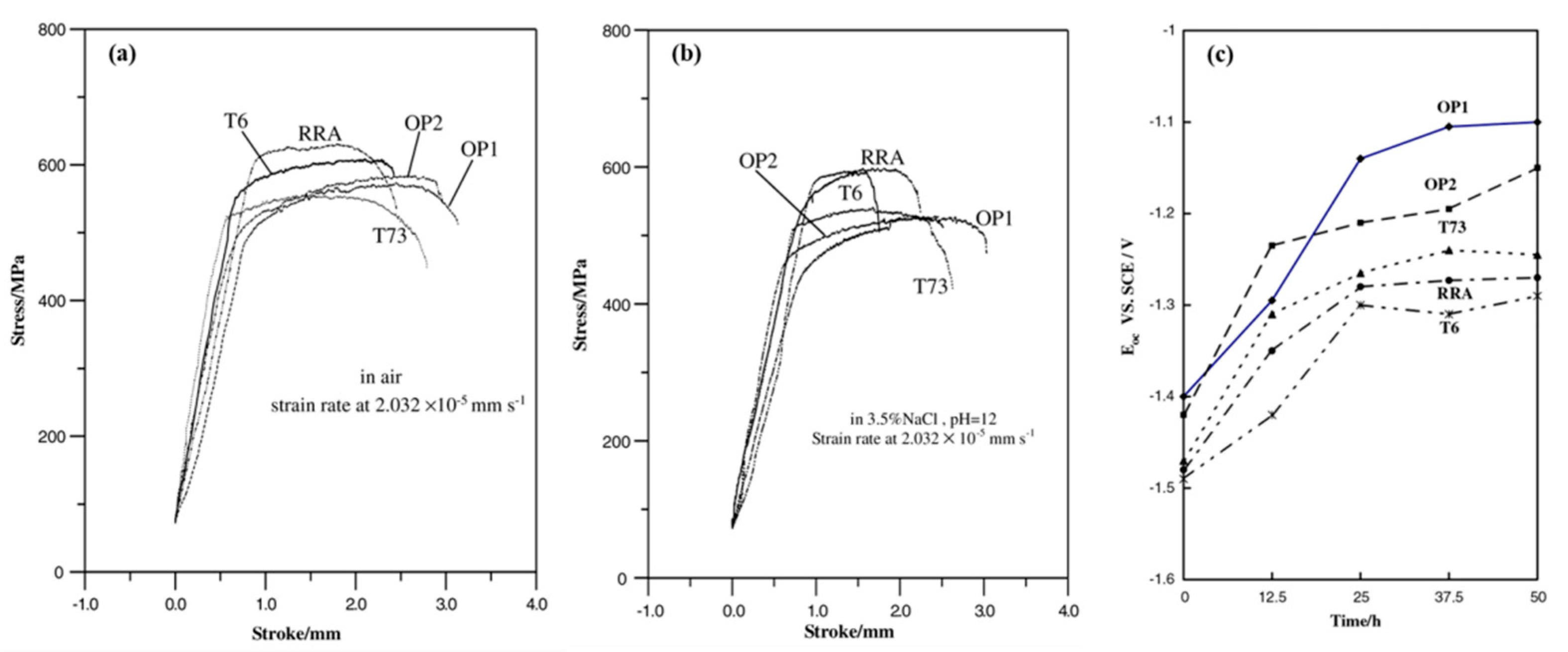 Metals 11 00718 g021