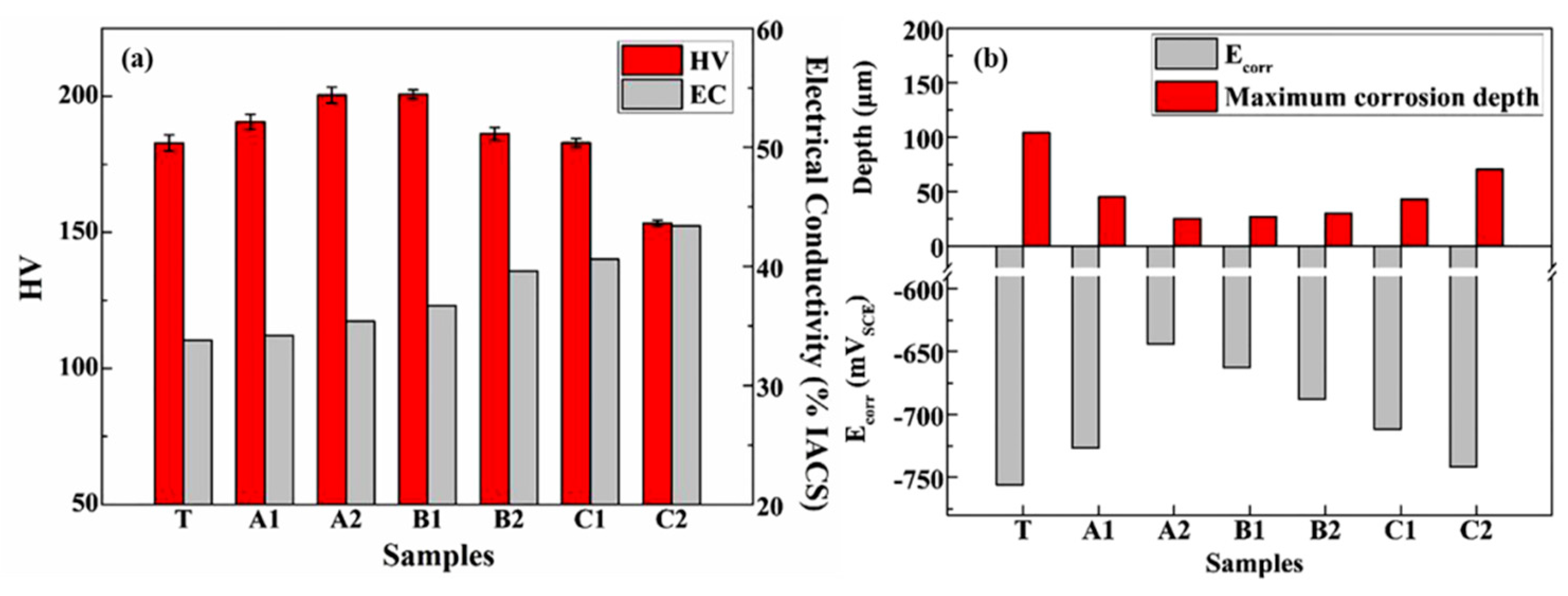 Metals 11 00718 g022