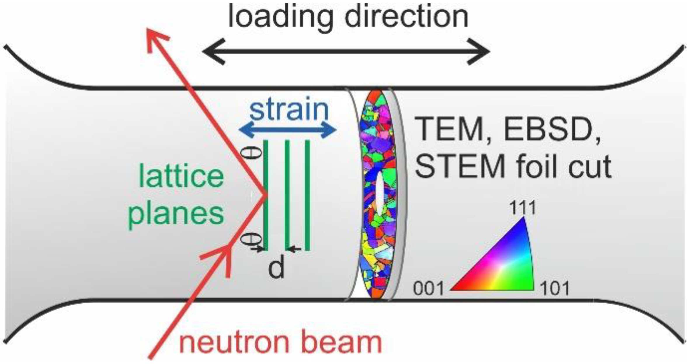 Metals 11 00719 g001 Metals 11 00719 g001
