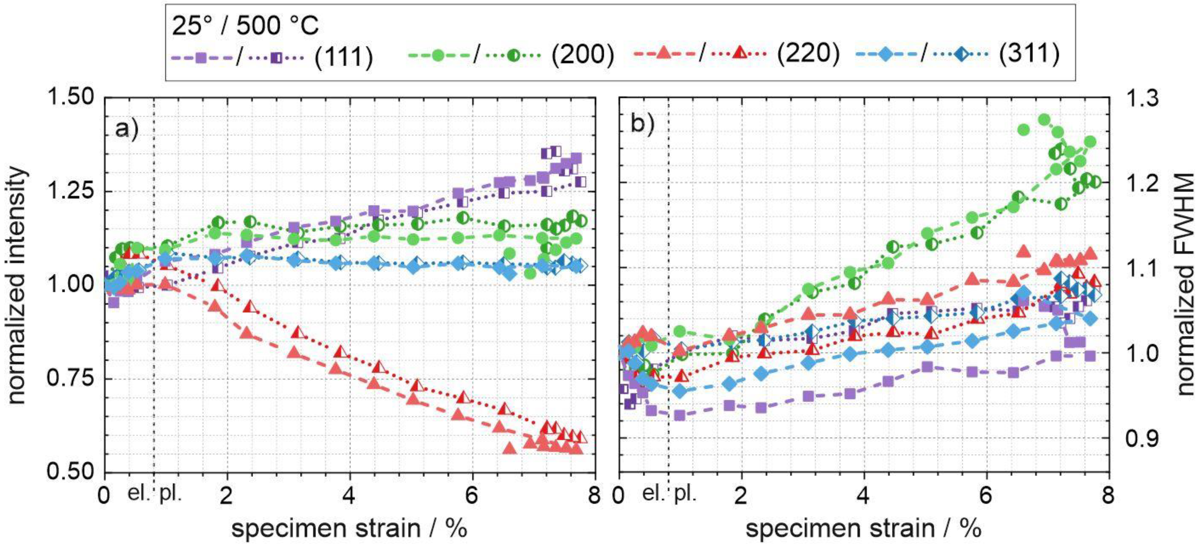 Metals 11 00719 g005 Metals 11 00719 g005